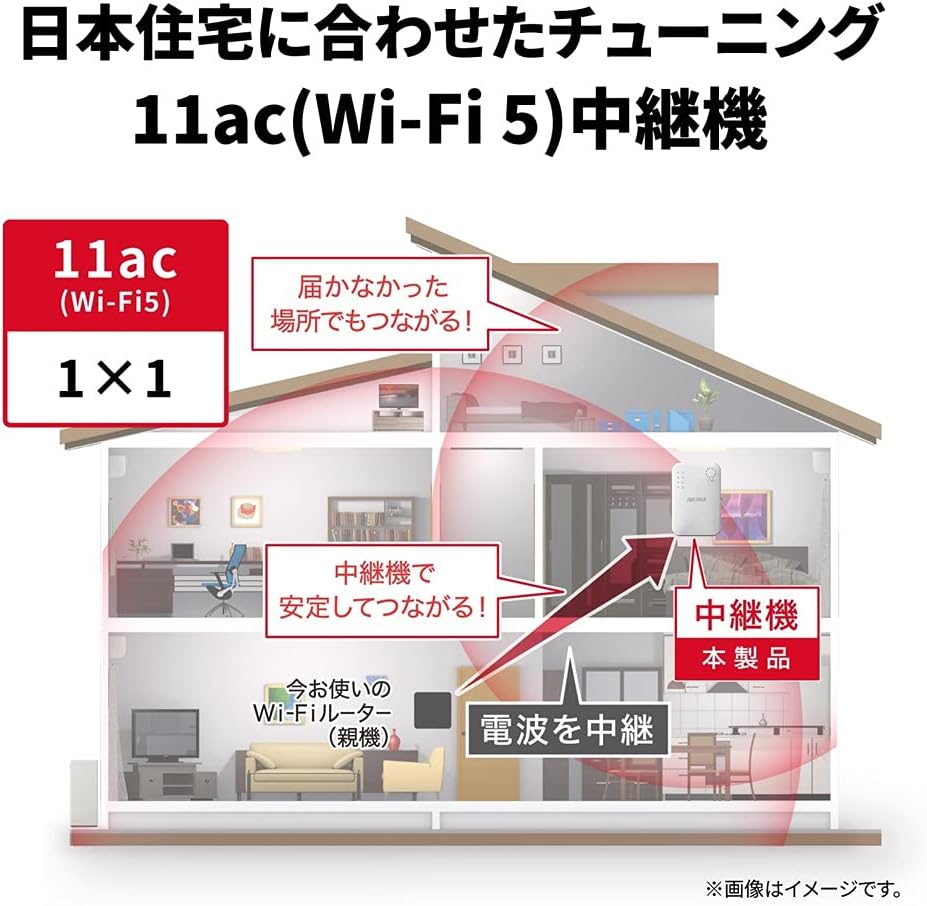 iPhone 15/14/13/SE対応 WiFi無線LAN中継機 簡易パッケージ WEX-733DHP2/N