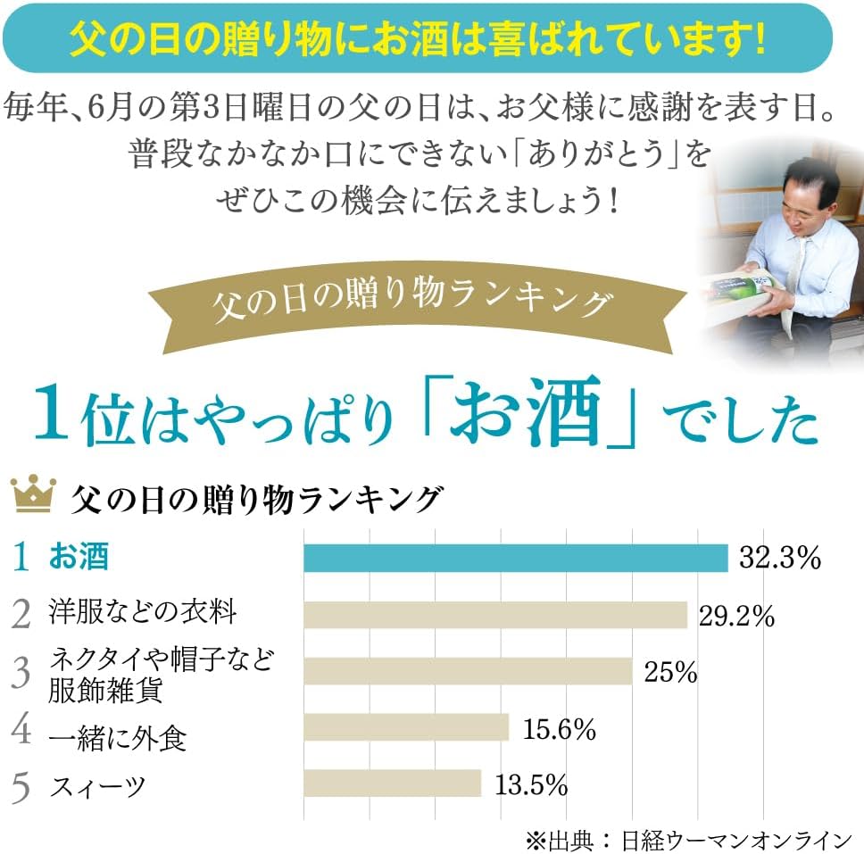 父の日ギフト 日本酒飲み比べセット 純大吟醸・大吟醸 70代におすすめ 300ml×5