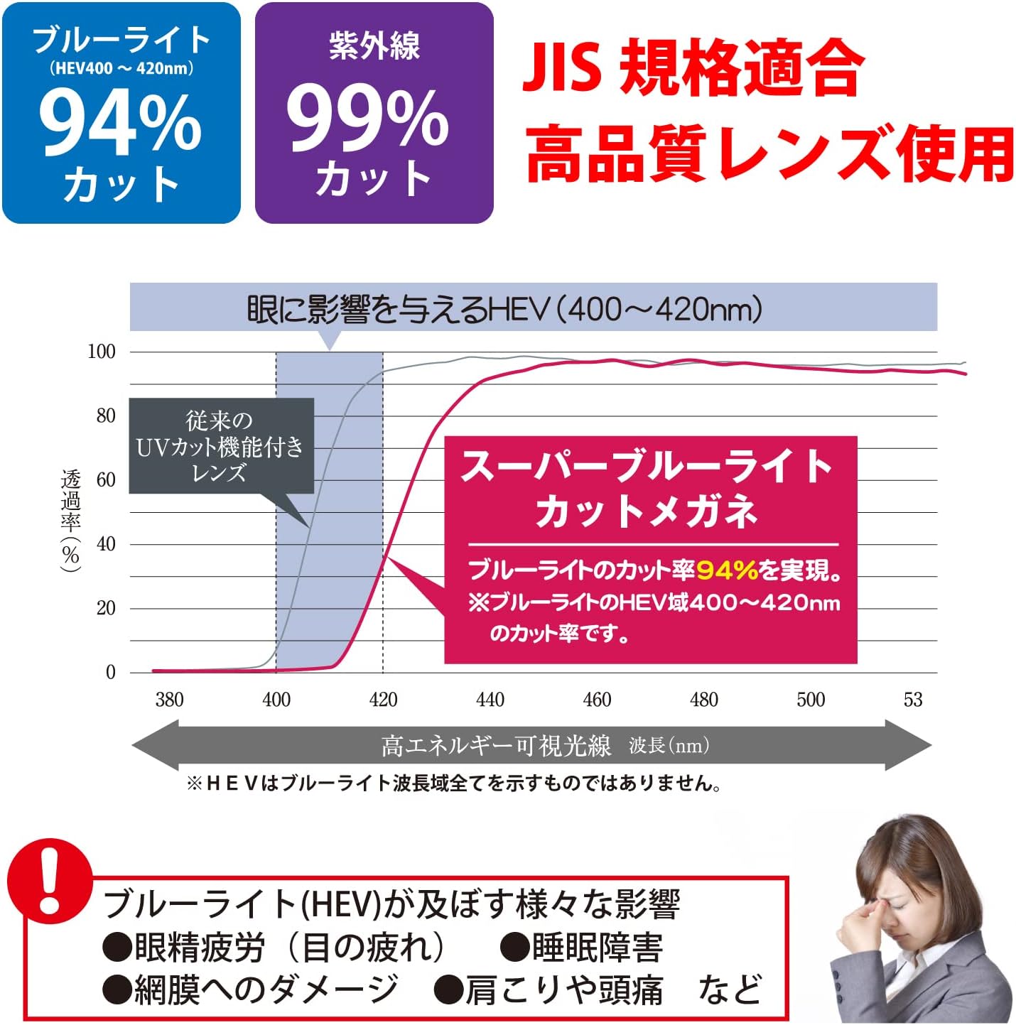 ブルーライト94%カット ウエリントン型 PCメガネ（ネイビー／ブラック）