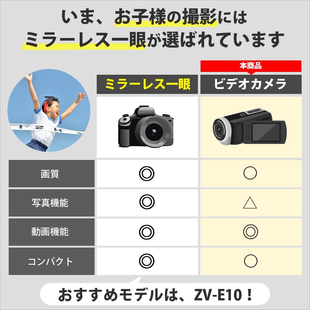 ビデオカメラ SONY Handycam HDR-CX470 ブラック 内蔵メモリー32GB 光学ズーム30倍