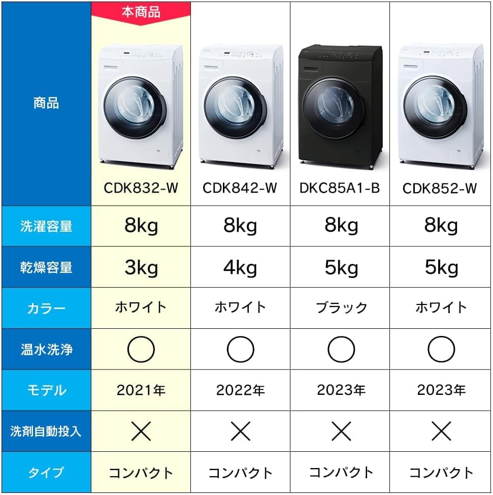 アイリスオーヤマ ドラム式洗濯機 CDK832-W 8.0kg ホワイト