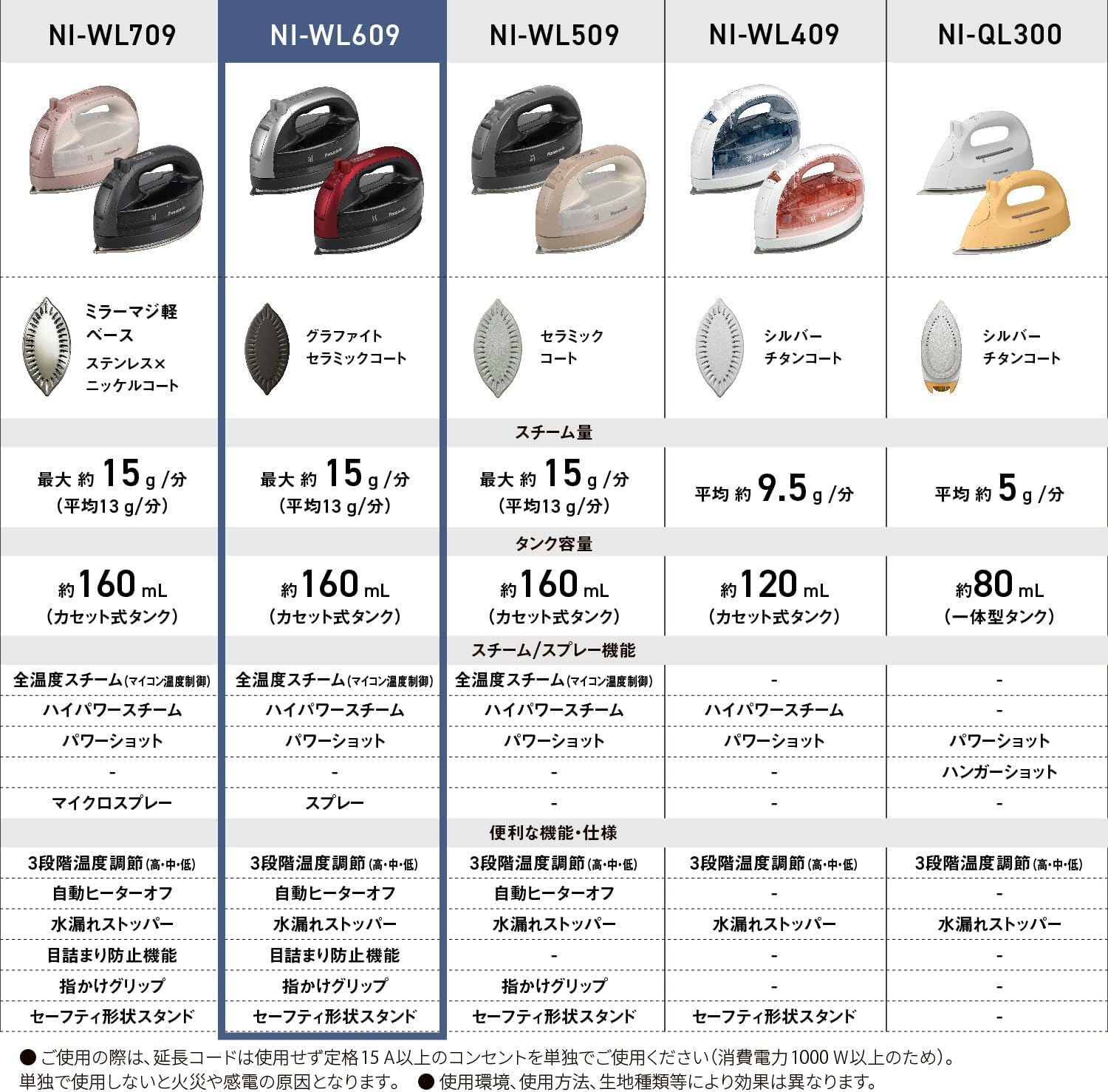 パナソニック コードレススチームアイロン NI-WL609-R レッド Wヘッド グラファイトセラミックコート