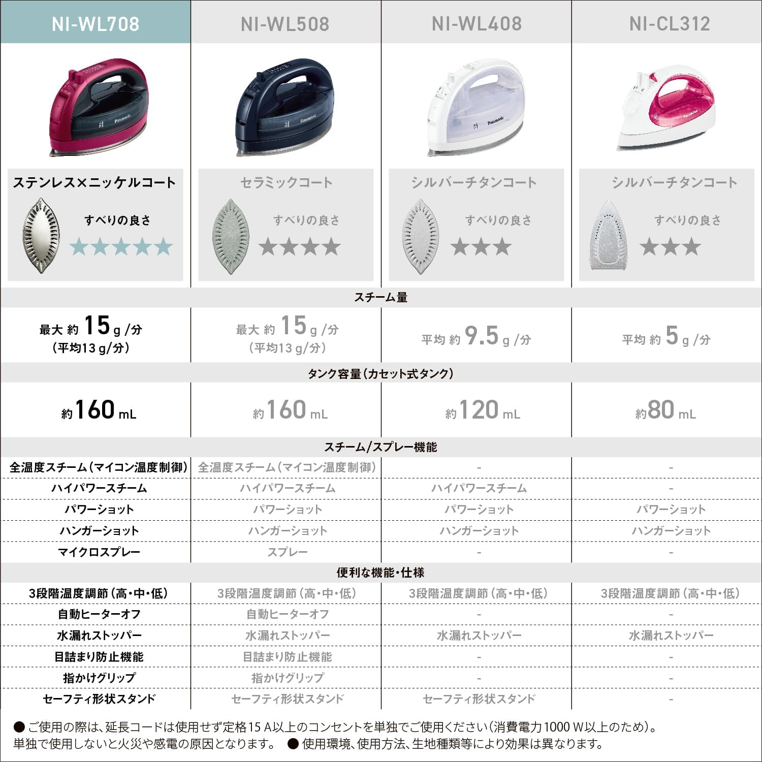 2023年最新型 パナソニック コードレススチームアイロン Wヘッド 除菌 ステンレスニッケルコート ピンク NI-WL708-P