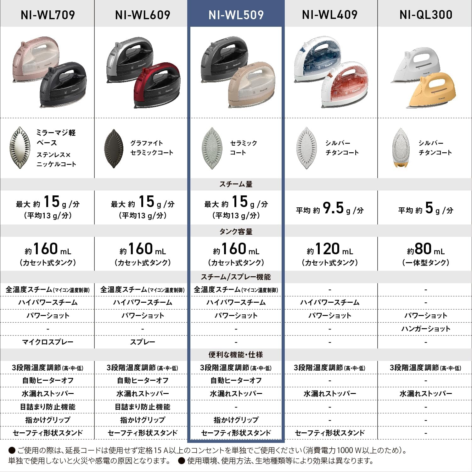 パナソニック コードレススチームアイロン NI-WL509-H グレー Wヘッド セラミックコート