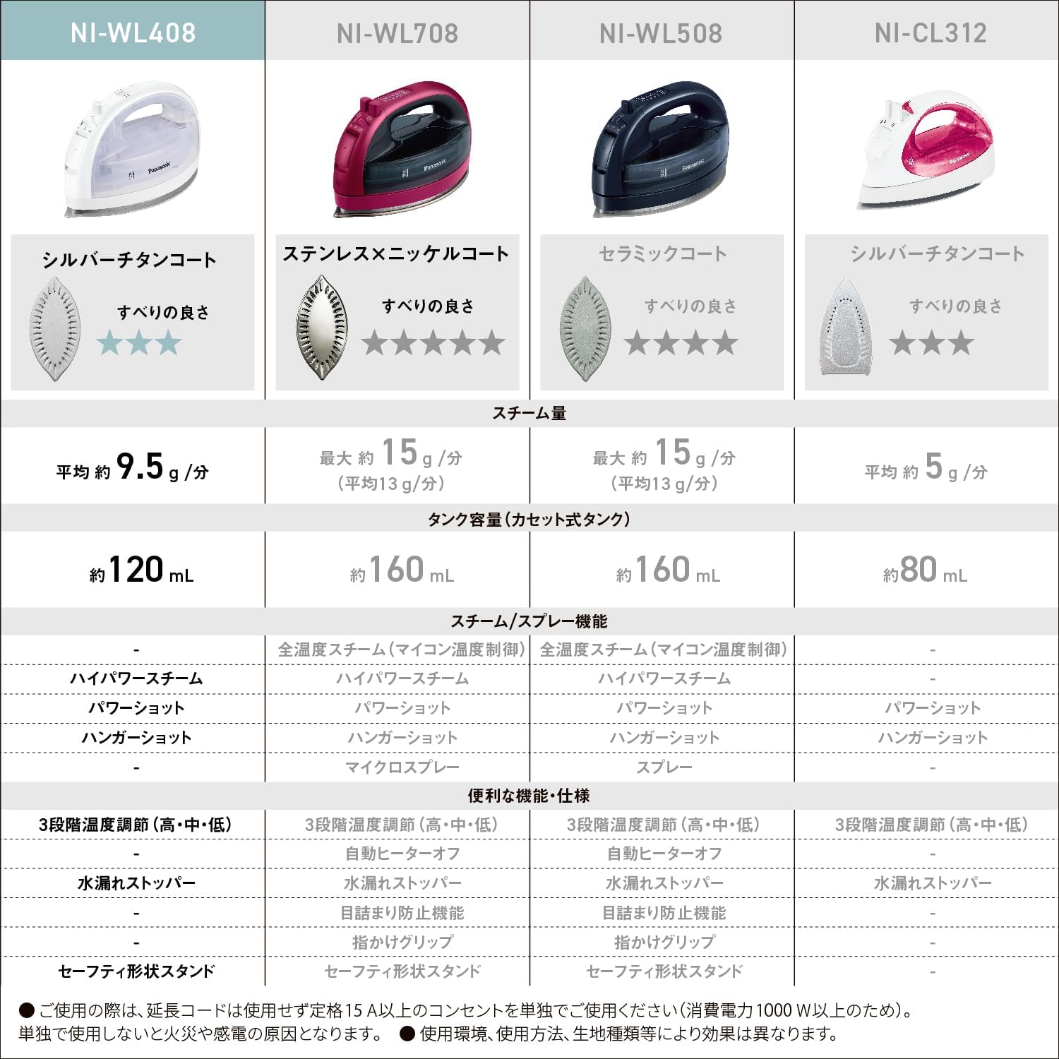 【2023最新型】パナソニック コードレススチームアイロン Wヘッド シルバーチタンコート ホワイト NI-WL408-W