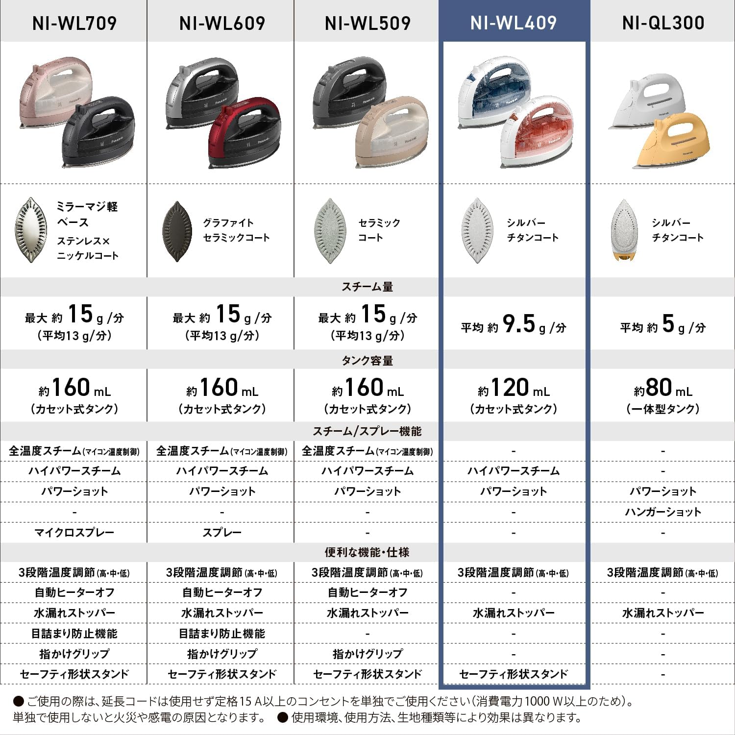 パナソニック コードレススチームアイロン NI-WL409-H シルバーチタンコート