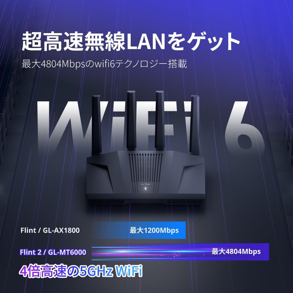GL.iNet GL-MT6000 WiFi6 ルーター AX6000 ペアレンタルコントロール搭載