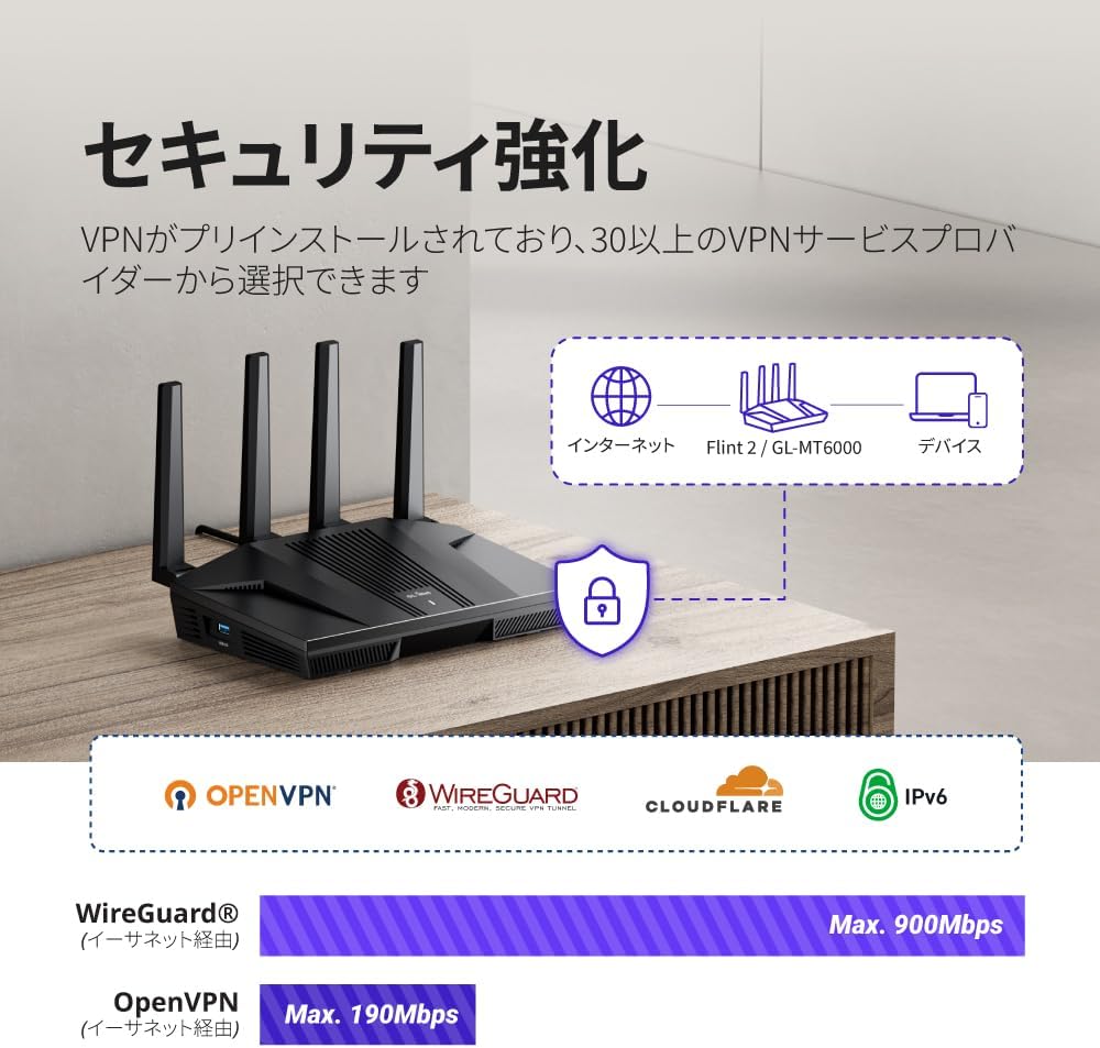 GL.iNet GL-MT6000 WiFi6 ルーター AX6000 ペアレンタルコントロール搭載