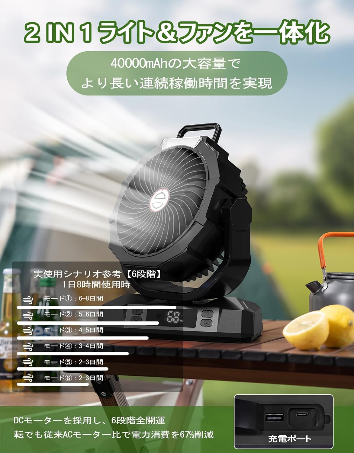 Giftelf アウトドア用 40000mAh 扇風機 リモコン付き 自動首振り 6段階風量調節 低騒音