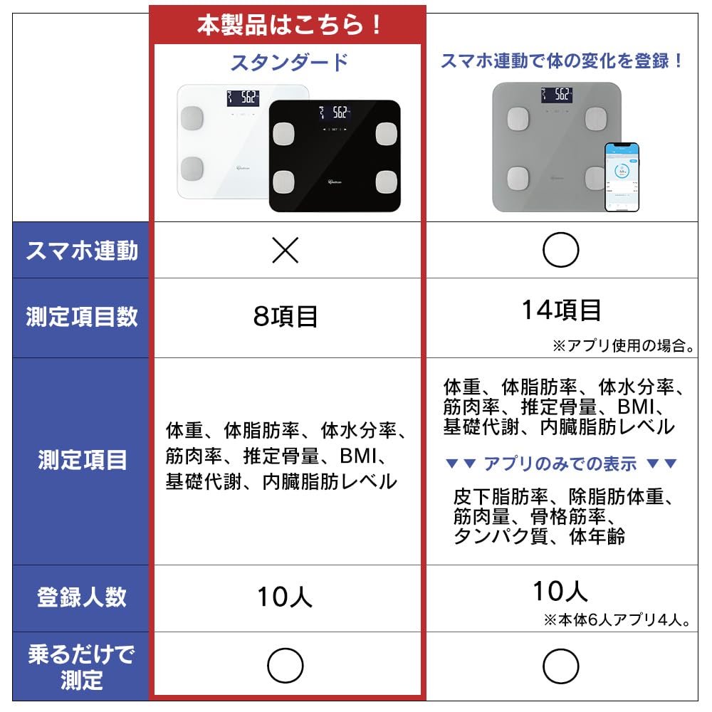 ヘルスケアの体組成計 IBCM-211-W ホワイト