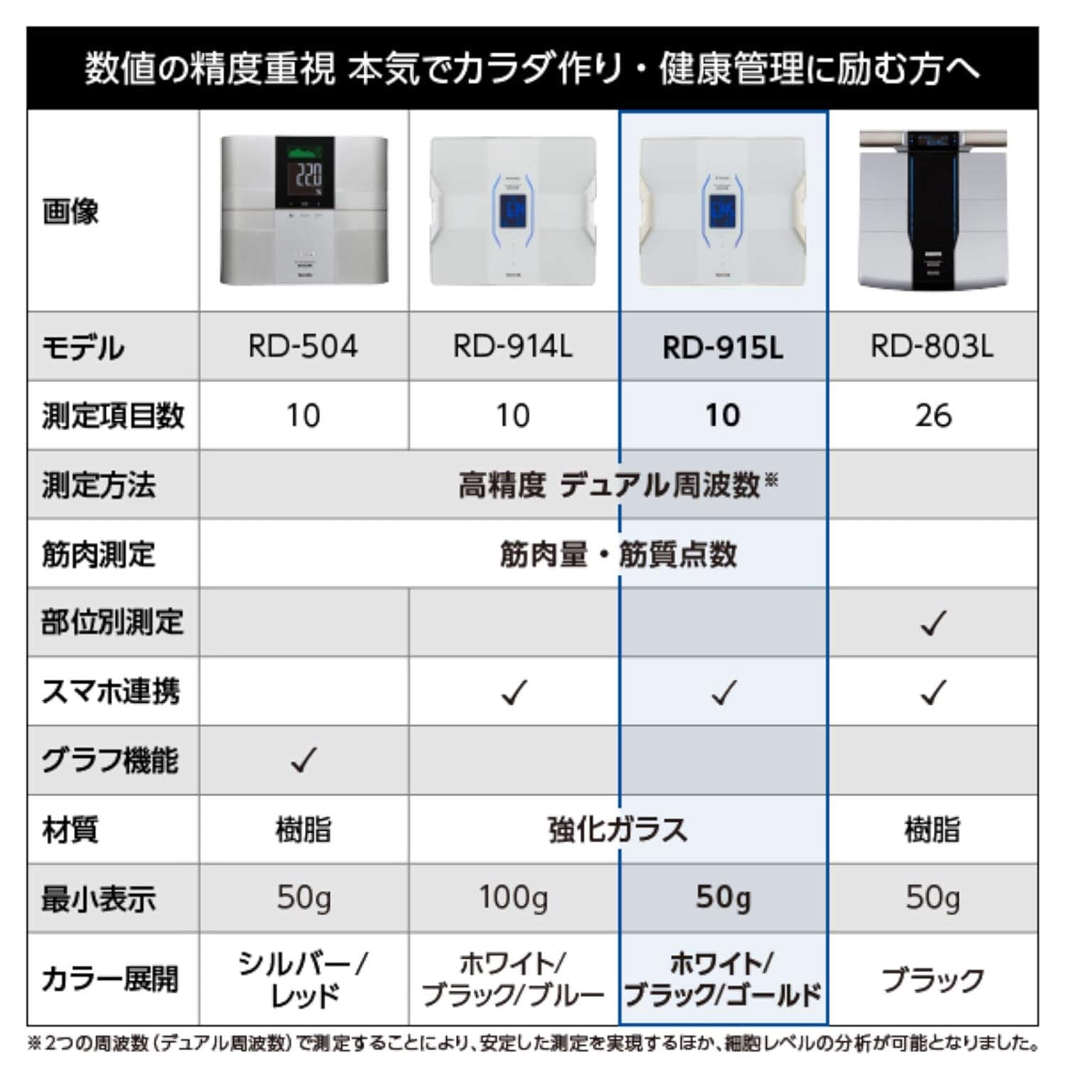 筋肉の質が分かる体組成計（スマホ連動・日本製・ゴールド）