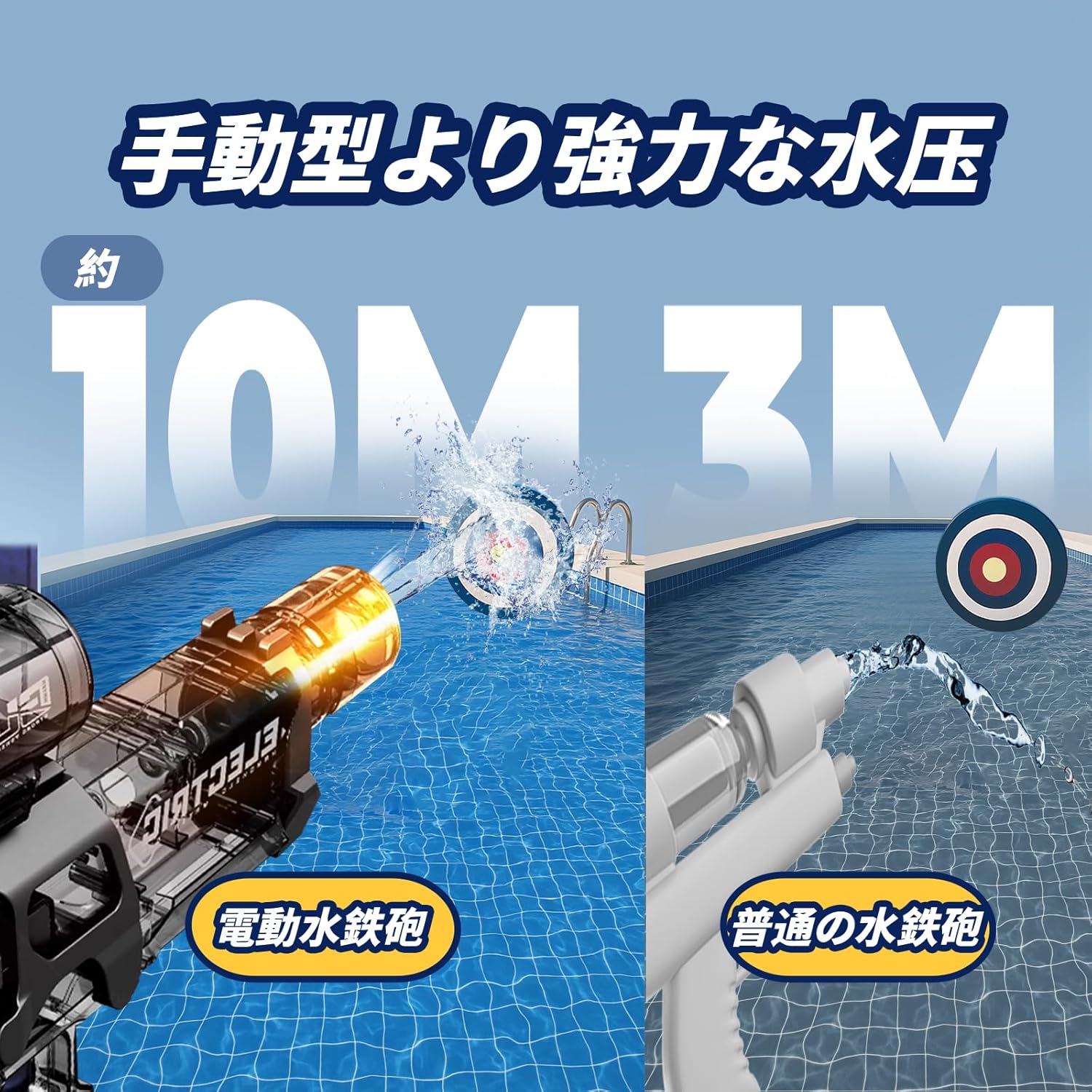 自動連射式ウォーターガン LEDライト付き 強力水圧 8-10m飛距離 大人と子供用 水遊び用
