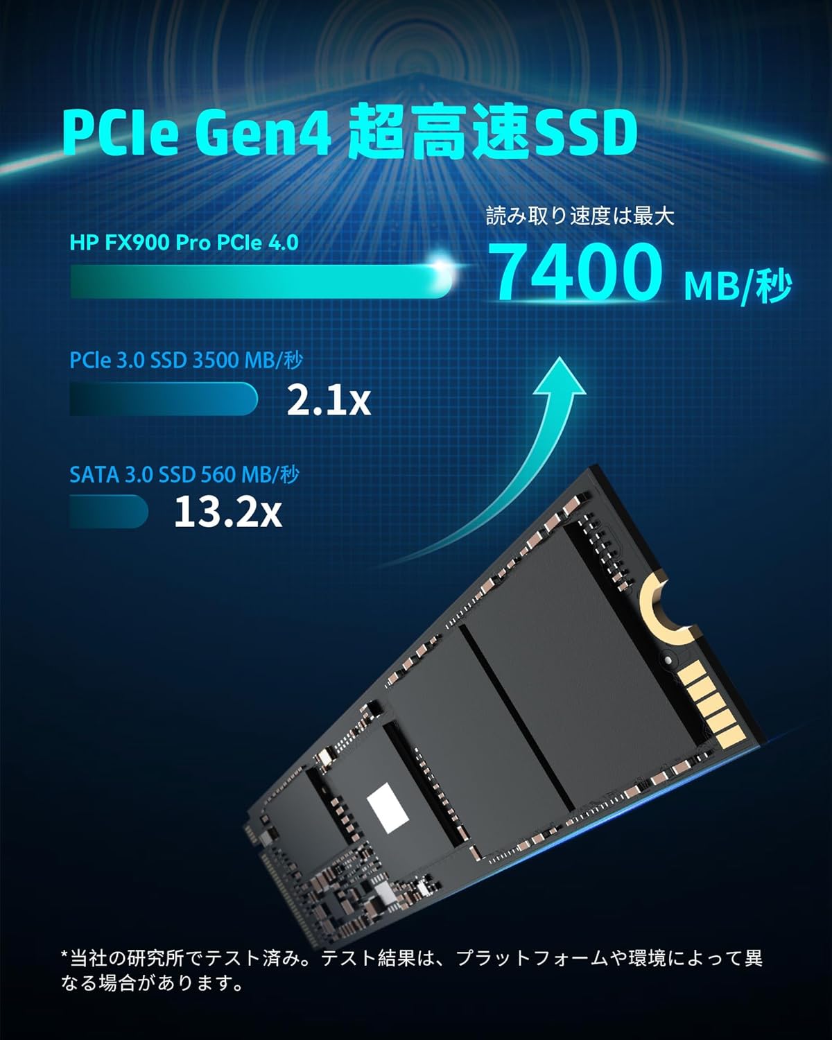 HP FX900 Pro 1TB NVMe M.2 SSD (DRAMキャッシュ搭載, 最大7400MB/s, PS5動作確認済み)