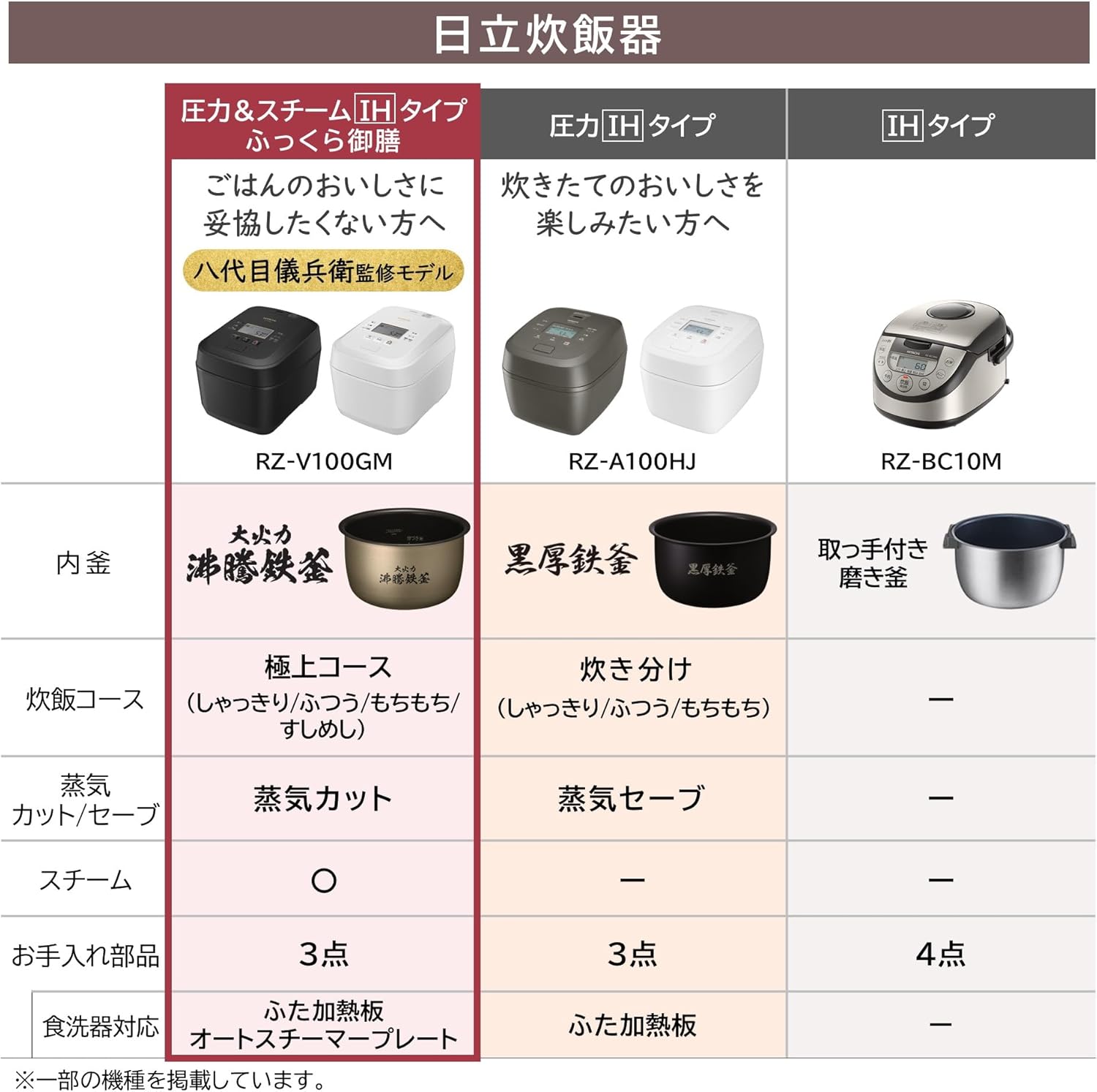圧力炊飯器 5.5合 IH 蒸気カット RZ-V100GM K 八代目儀兵衛監修 日本製