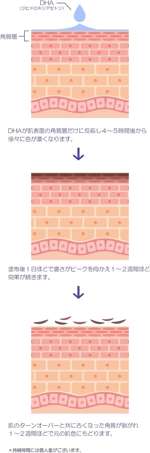 セルフタンニングローション（コンテストブラック）200ml - プロ仕様・JBBF推奨