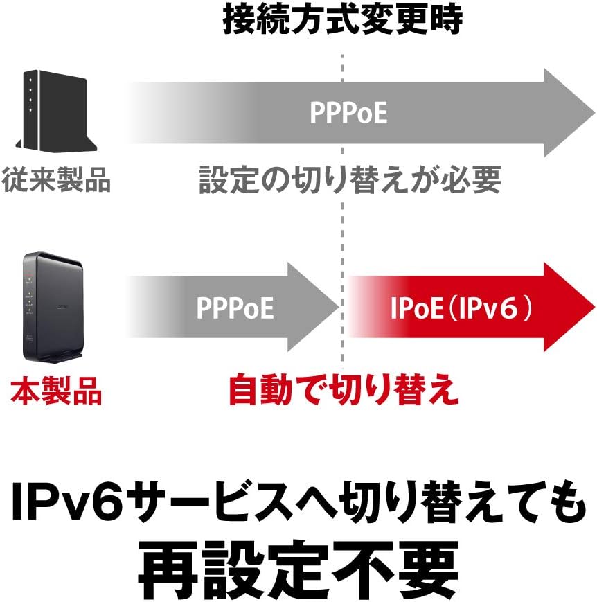 バッファロー WiFi 無線LAN ルーター 11ac ac1200 デュアルバンド エコパッケージ【テレワーク推奨】【iPhone・Nintendo Switch・PS5対応】