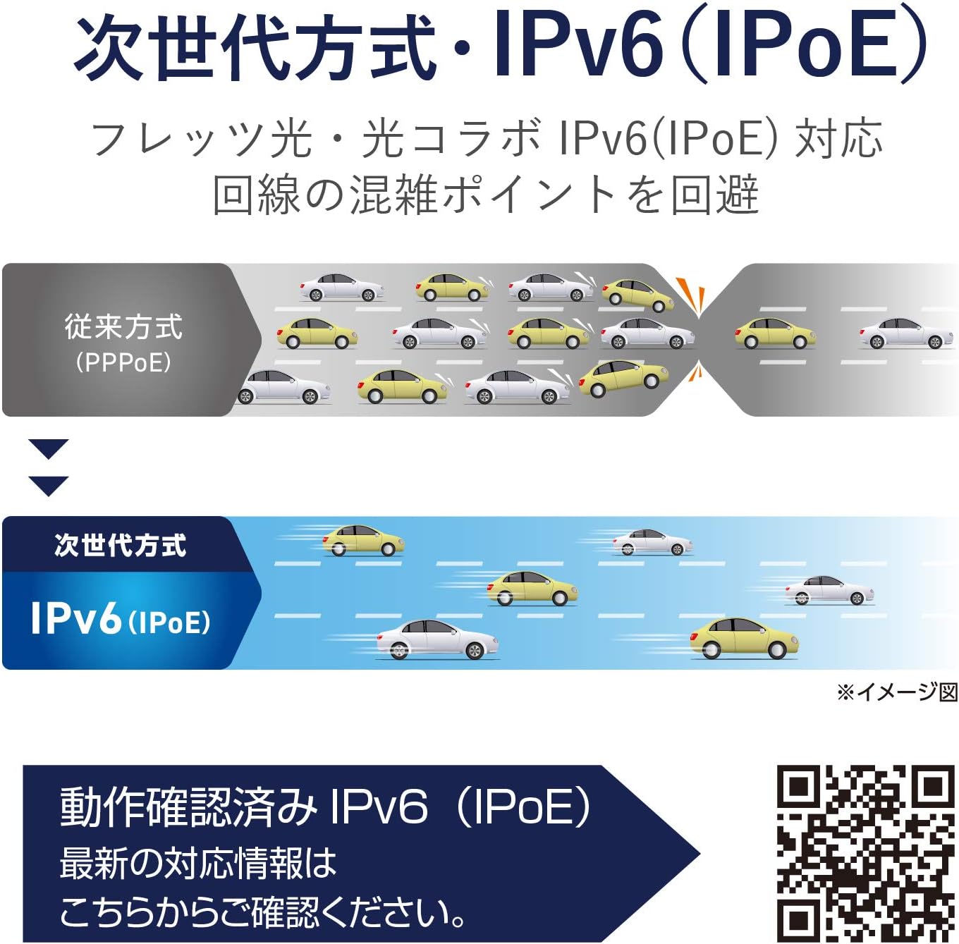 エレコム WiFi ルーター IPv6対応 デュアルバンド AC1200 3階建/4LDK用