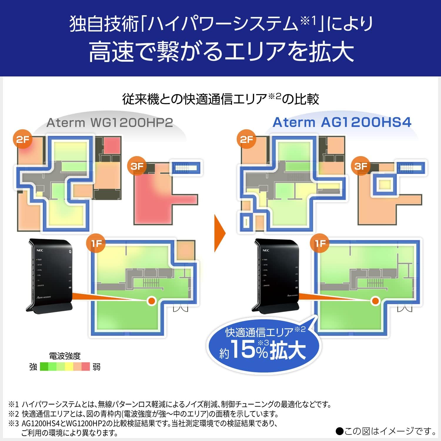 NEC Aterm Wi-Fi 5 無線LANルーター 11ac 中継機能搭載 AM-AG1200HS4