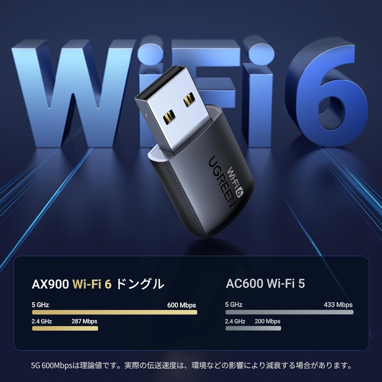 WIFI 6 USBアダプタ AX900 600Mbps デュアルバンド 5GHz/2.4GHz Windows対応