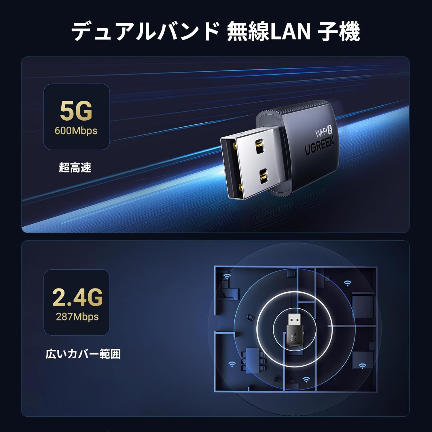 WIFI 6 USBアダプタ AX900 600Mbps デュアルバンド 5GHz/2.4GHz Windows対応