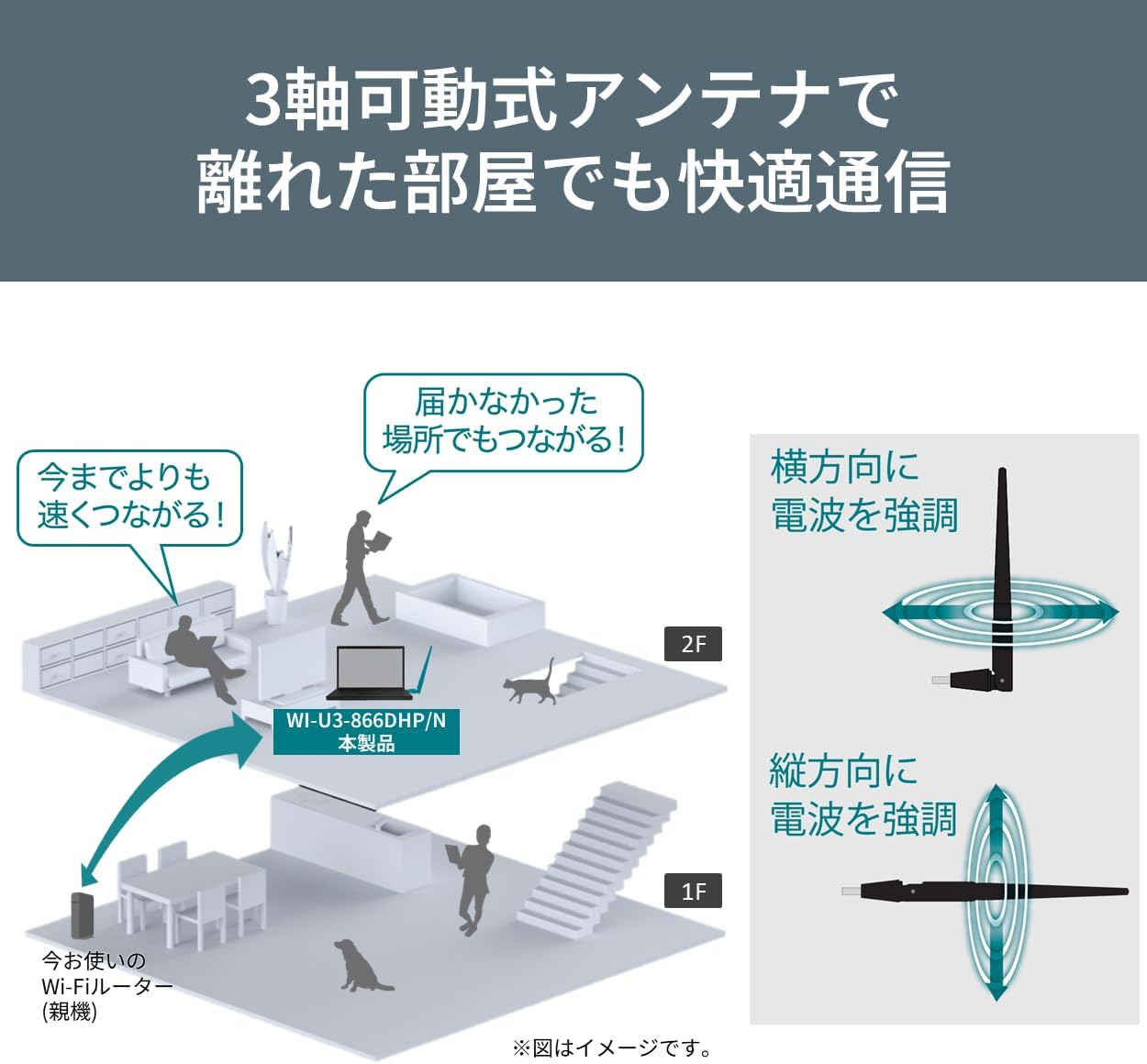 バッファロー WiFi外付けアンテナアダプター USB3.2 866Mbps/WPA3対応