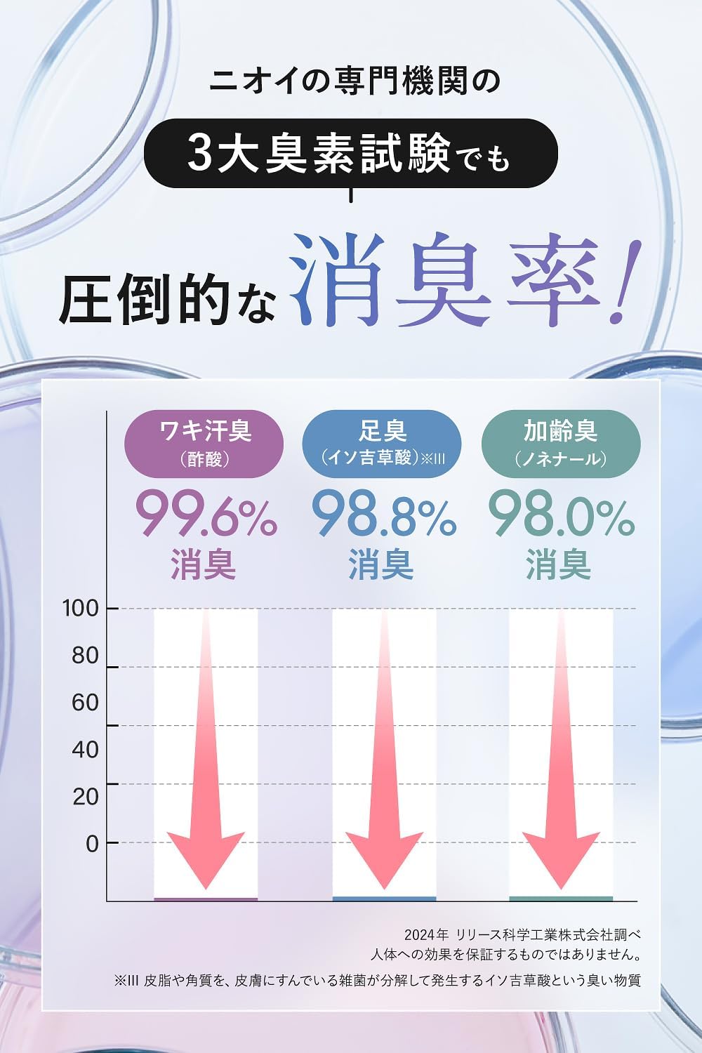女性用薬用ボディソープ【医薬部外品】体臭・加齢臭対策・高保湿・無添加 300mL 日本製