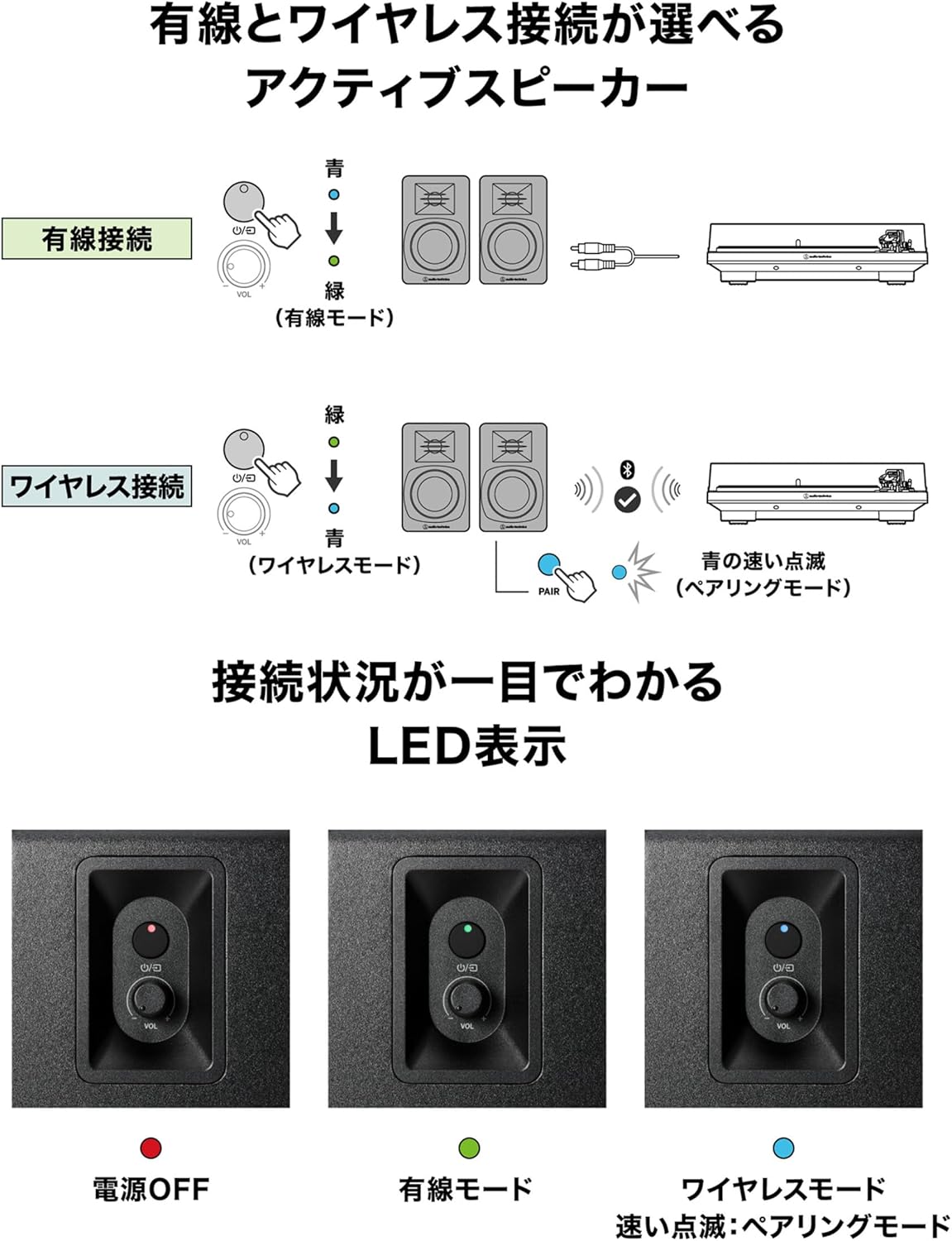 オーディオテクニカ AT-SP3X ブックシェルフ スピーカー Bluetooth モニタースピーカー【PC・テレビ用】 ブラック