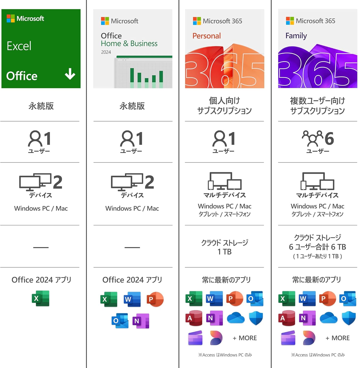 Microsoft Excel 2024 永続版 オンラインコード | Windows/mac対応 | PC2台用