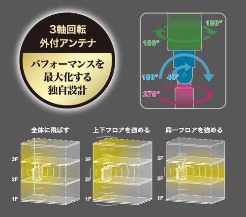 Wi-Fi 7対応 トライバンドルーター ハイパフォーマンスモデル