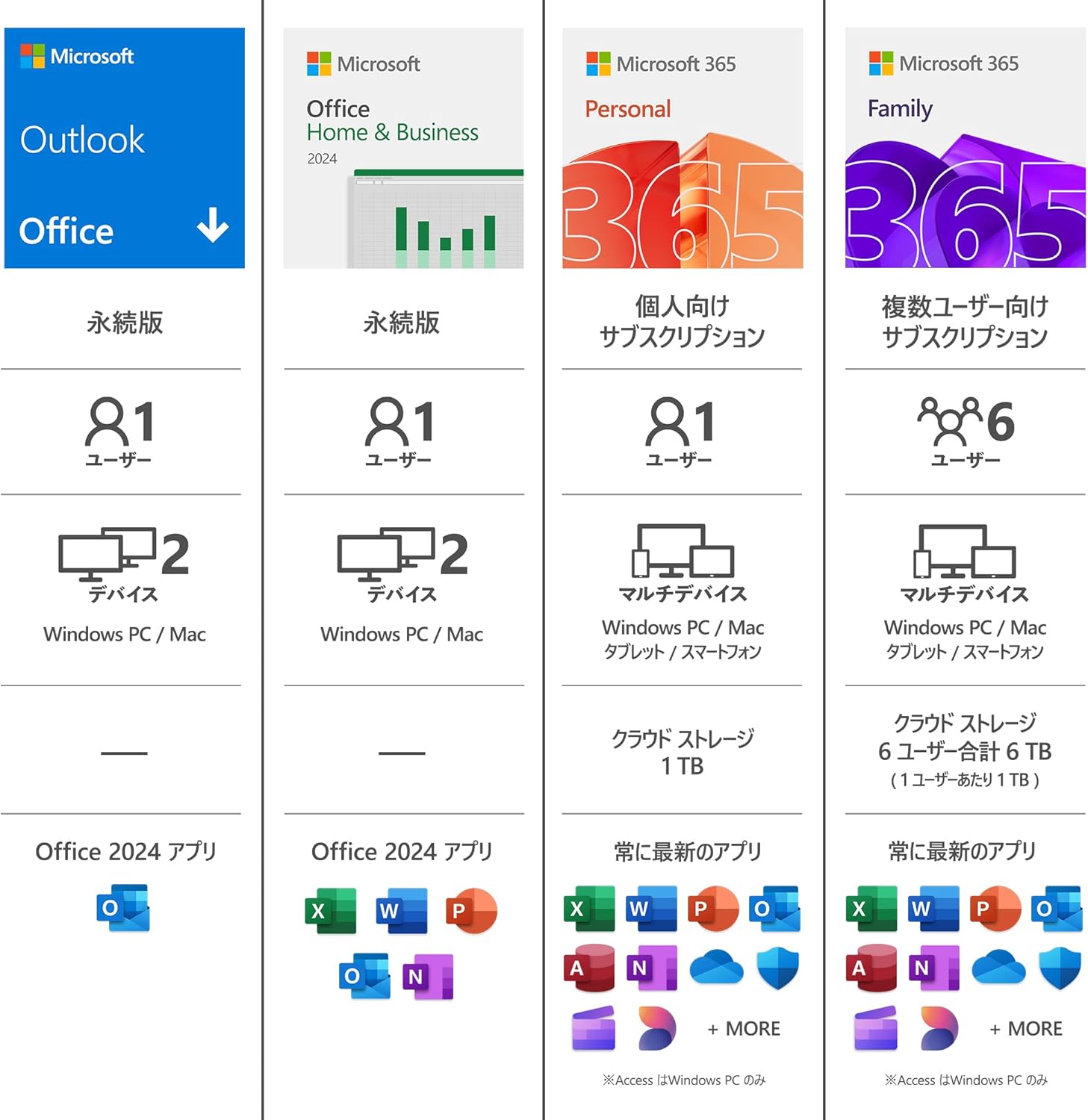Microsoft Outlook 2024 永続版 オンラインコード版 | Windows11/10 & Mac対応 | 2台用