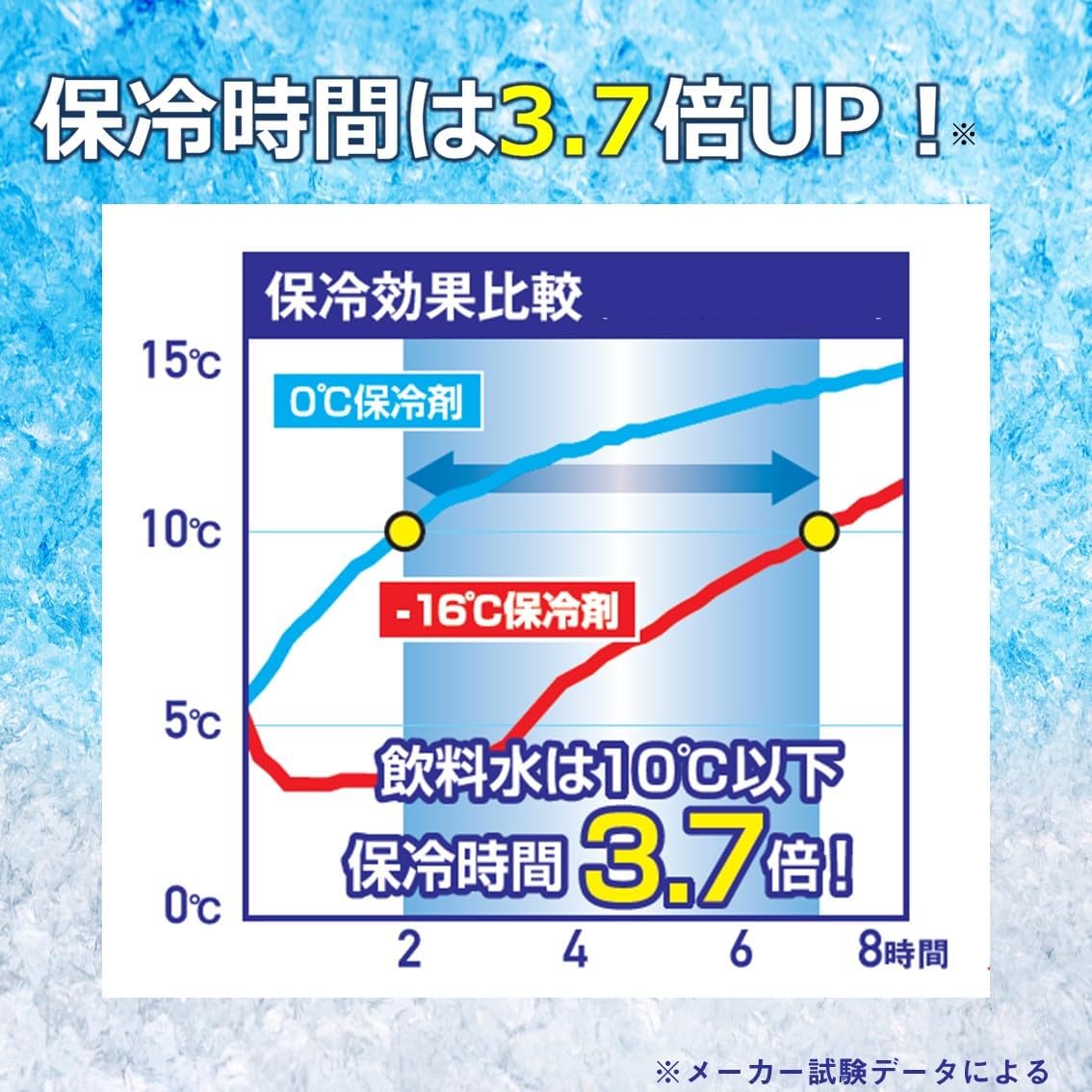 ダイワ －16℃ 保冷剤 ハードタイプ/ソフトタイプ 各種 SS/S/M/L 日本製