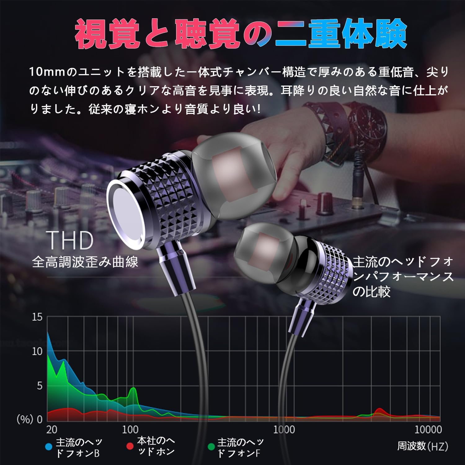 有線イヤフォン マイク付き カナル型 低音強化 クリア通話 コンパクト【紫】