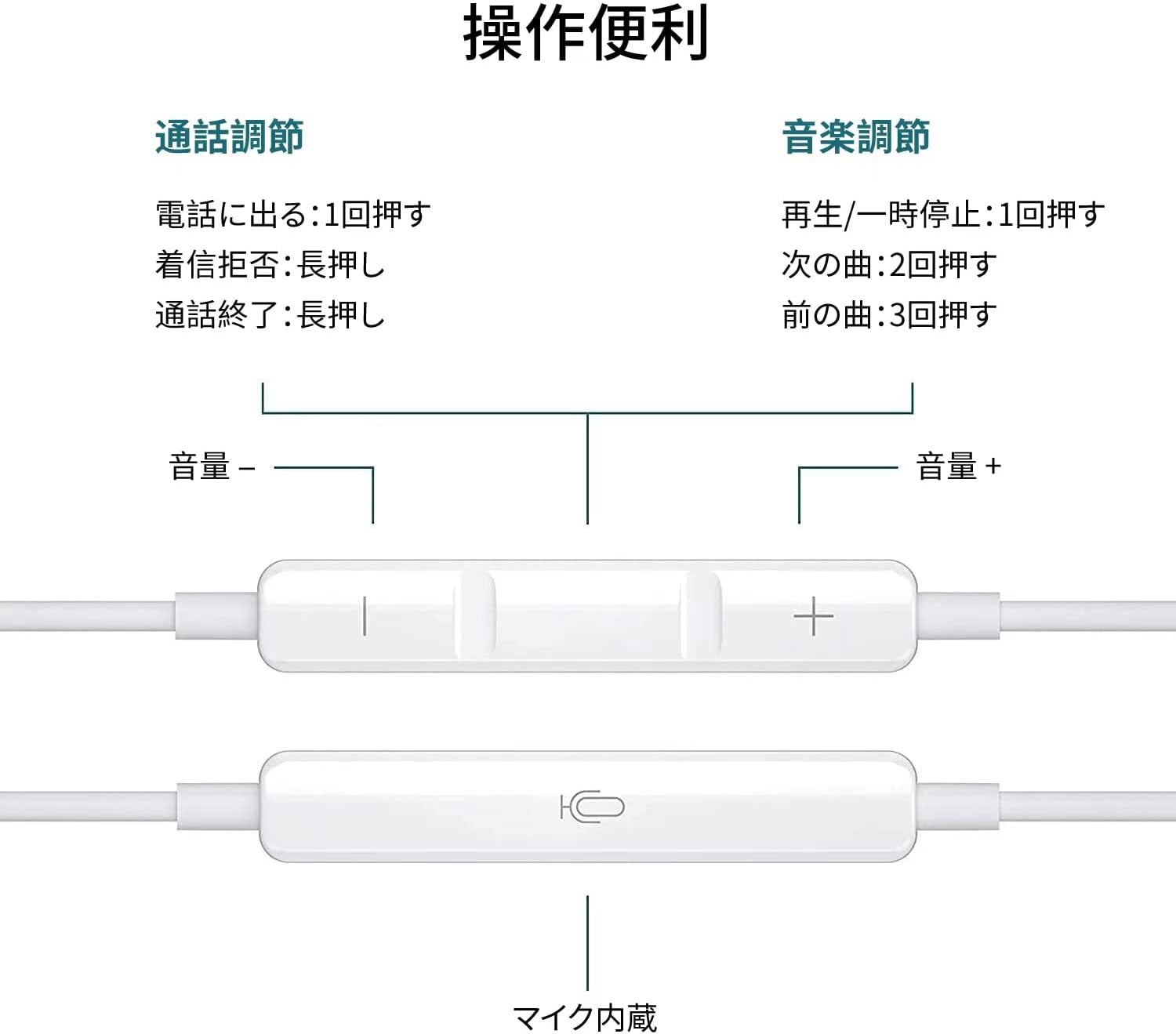 有線イヤホン HIFI音質 ノイズキャンセリング マイク付き 3.5mmジャック 多機種対応