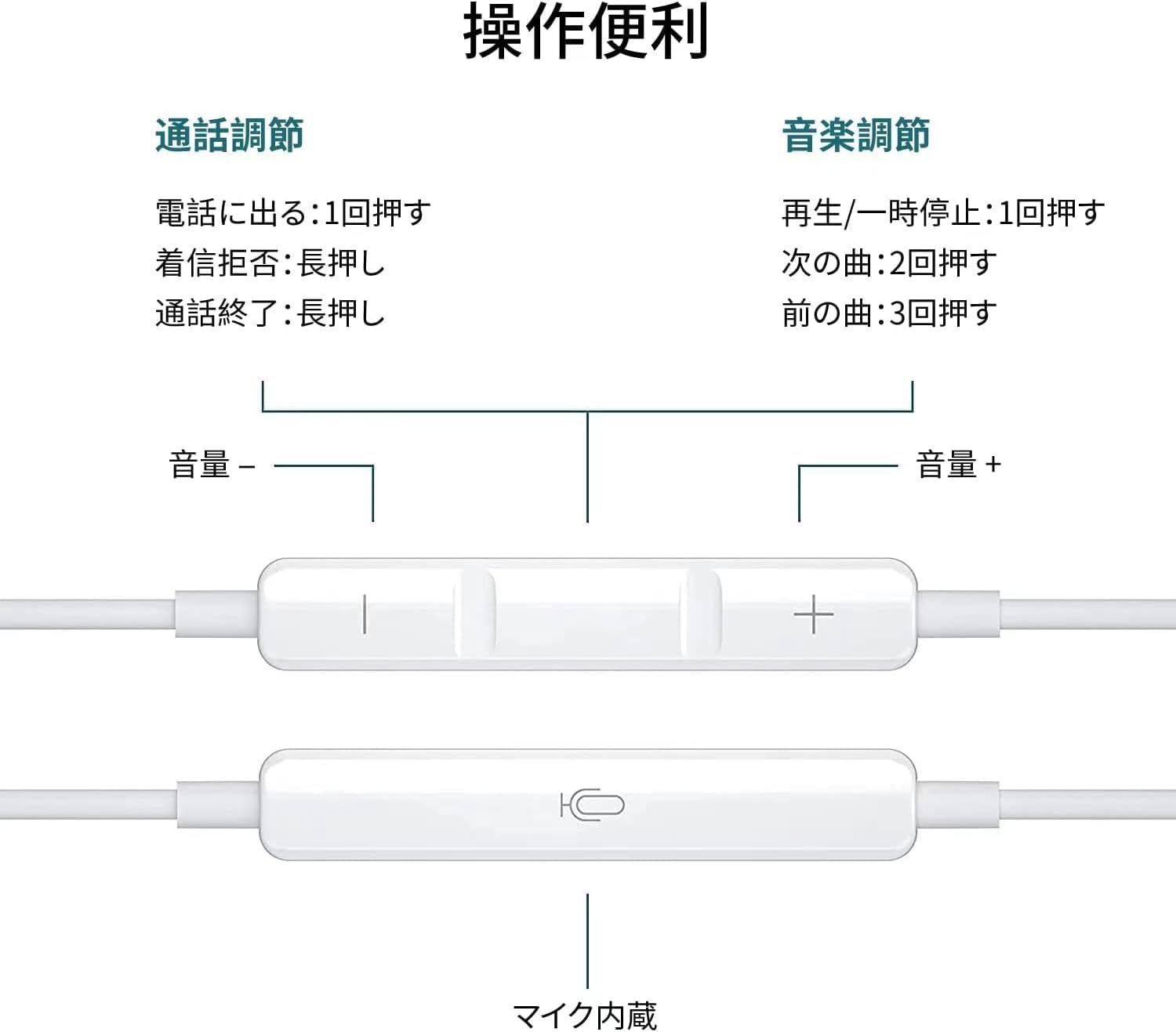 iPhone 14対応 有線重低音イヤホン 音量調整・通話可能