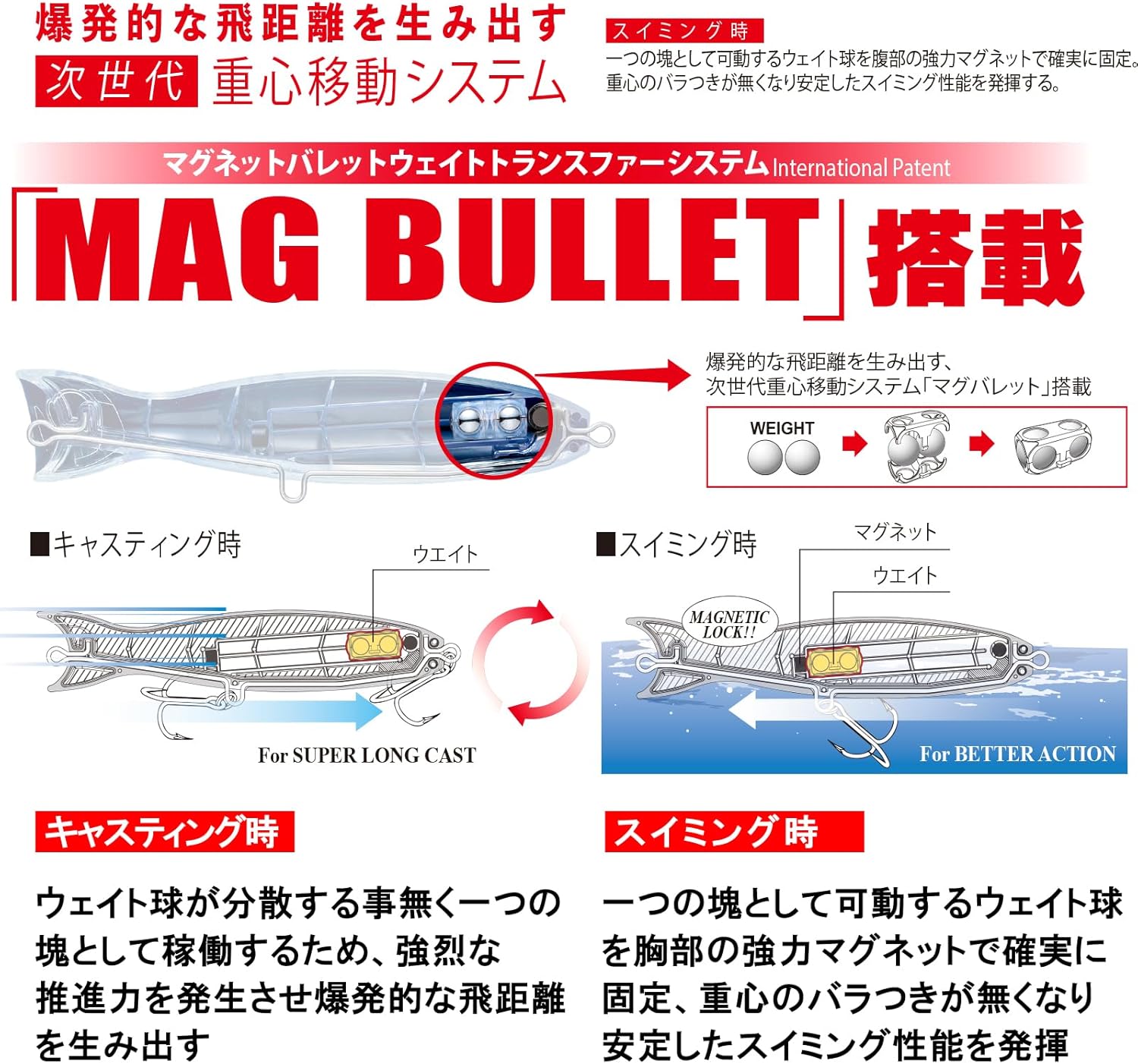ハードコアバレットブル ポッパー 100mm/130mm/160mm 青物オフショアルアー