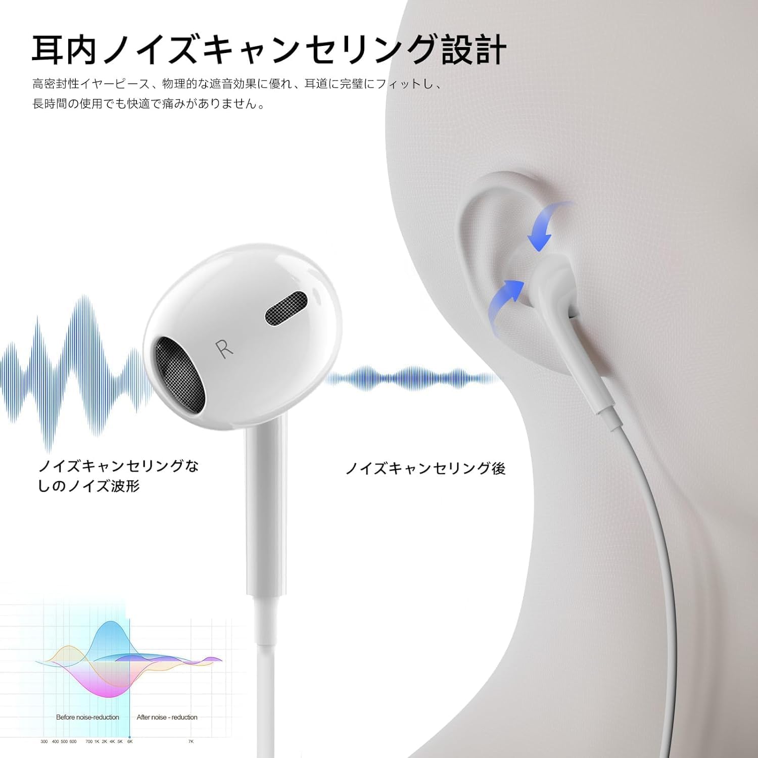 iPhone15/16対応 有線HiFiタイプCイヤホン マイク付き カナル型・軽量・防水