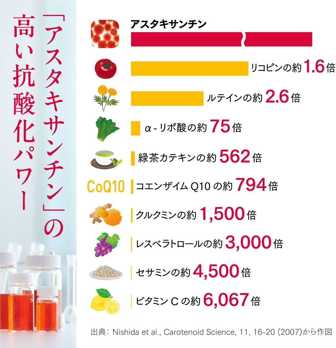 アスタリフト ホワイトシールド サプリメント（30日分）【公式店限定】増量おまけ付