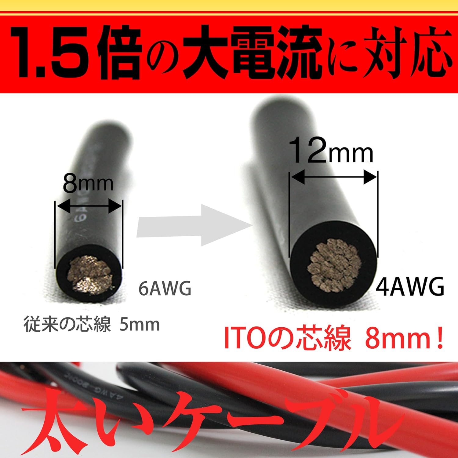 ハイパーフォーマンス マルチファンクション ジャンプスターター 58800mAh 12V/24V対応 高出力3000A 安全機能付
