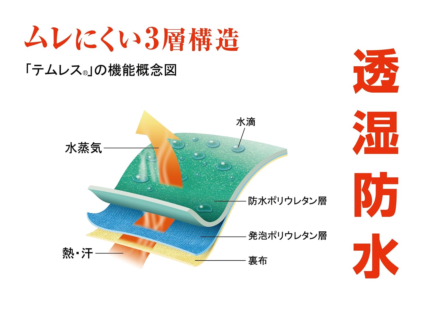 透湿防水手袋 No.281 テムレス LLサイズ オリーブグリーン 1双