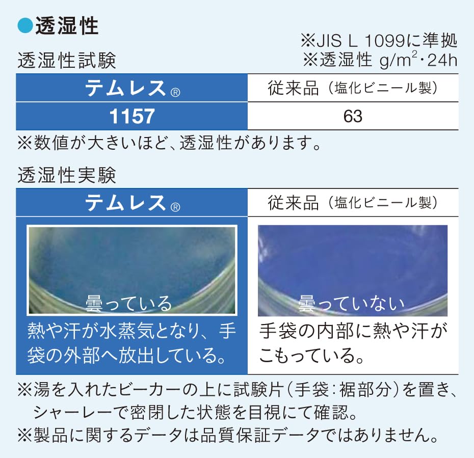 透湿防水手袋 No.281 テムレス LLサイズ オリーブグリーン 1双