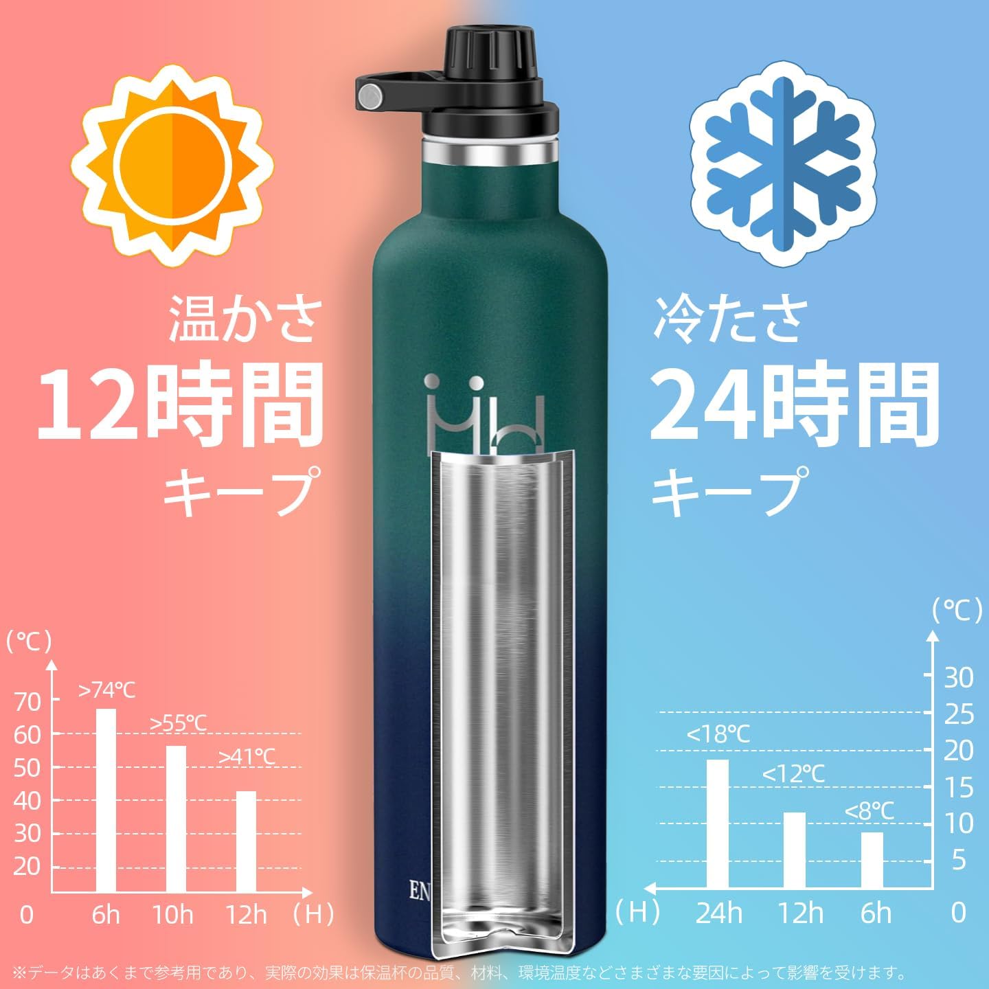 750ml真空断熱ステンレス水筒 - 軽量おしゃれで洗いやすい自転車・コーヒー・炭酸対応