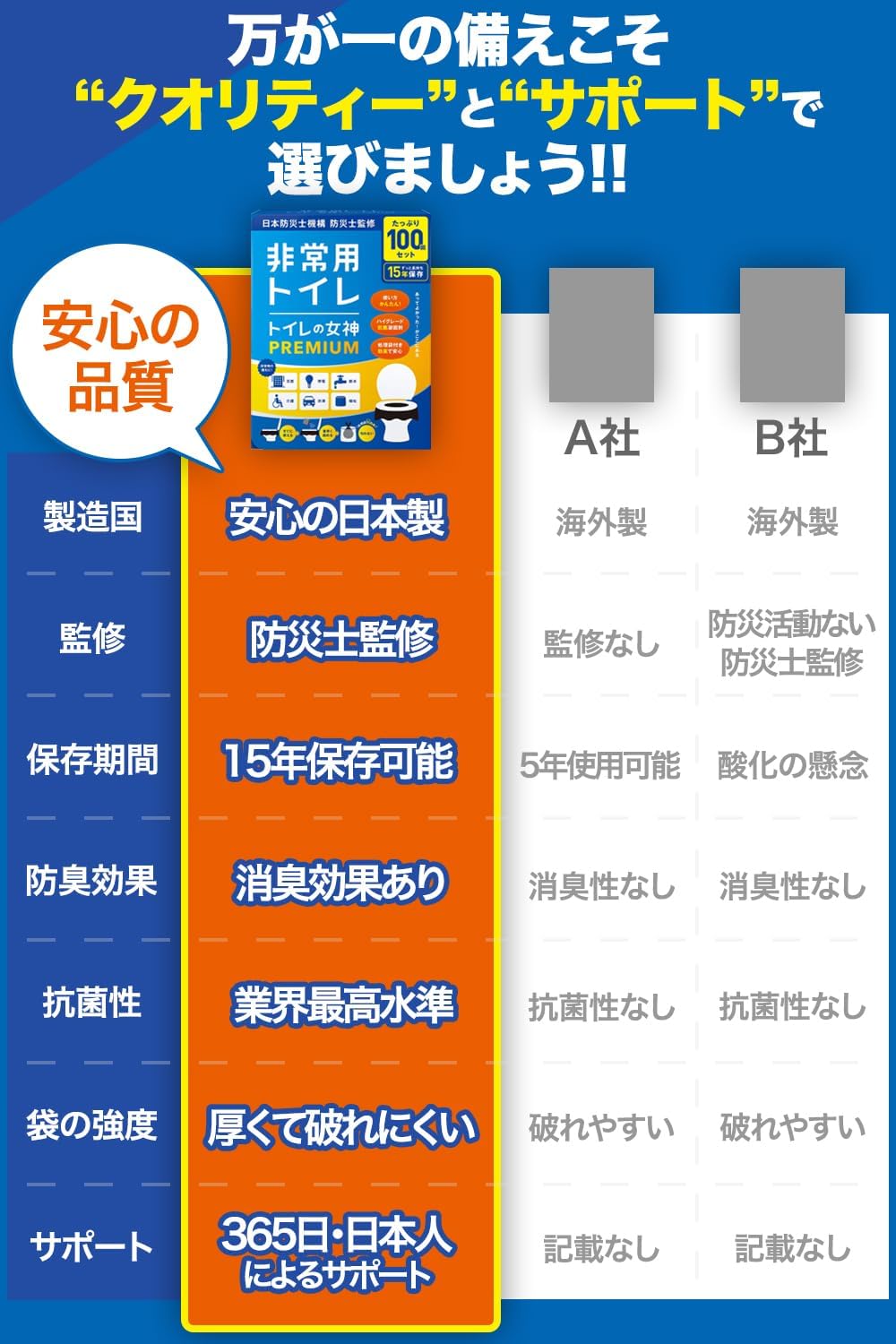 防災用携帯トイレ【3～5人世帯向け】【15年保存・200回分】日本製凝固剤付き