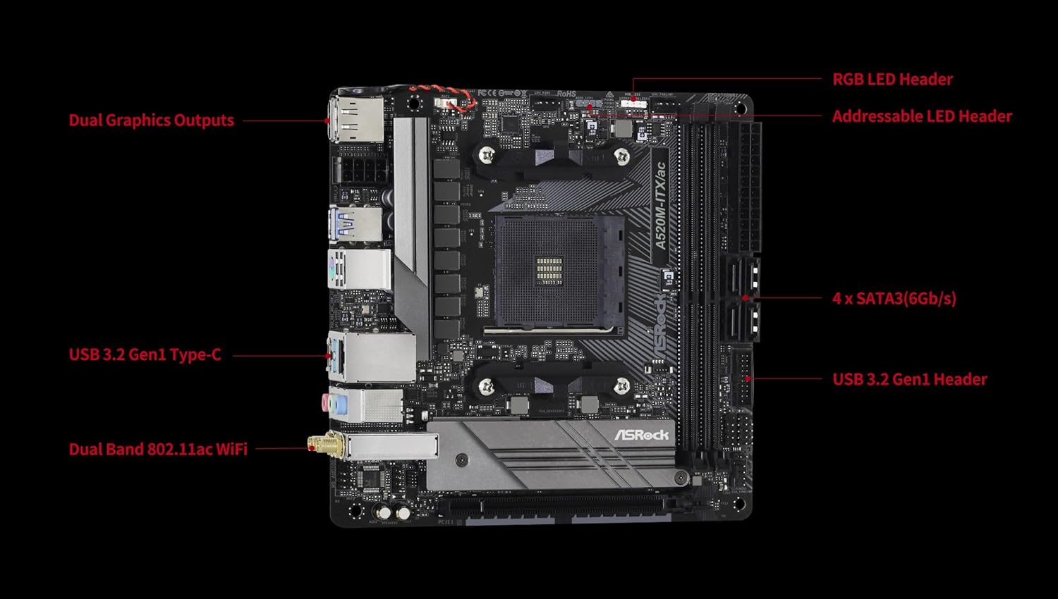 AMD Ryzen 3000/4000シリーズ対応 A520 Mini-ITXマザーボード【正規代理店品】