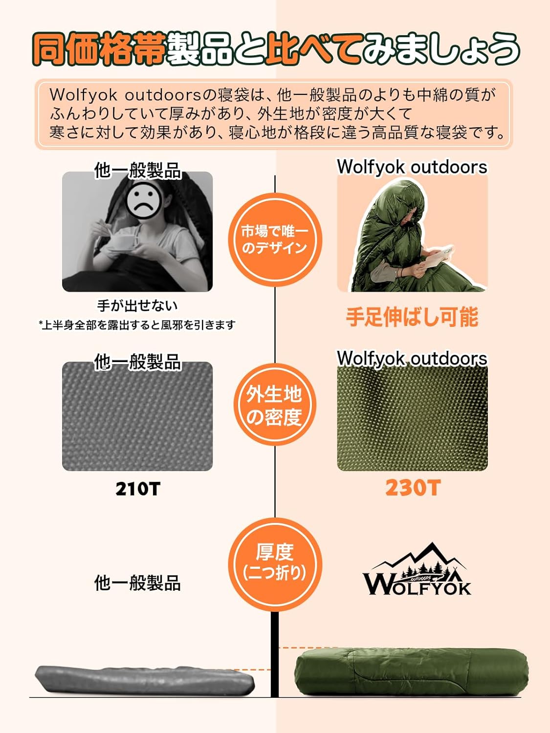 オールシーズン対応手足伸ばし可能寝袋 - 防水・軽量・快適温度-5℃-20℃【キャンプ・登山・防災用】