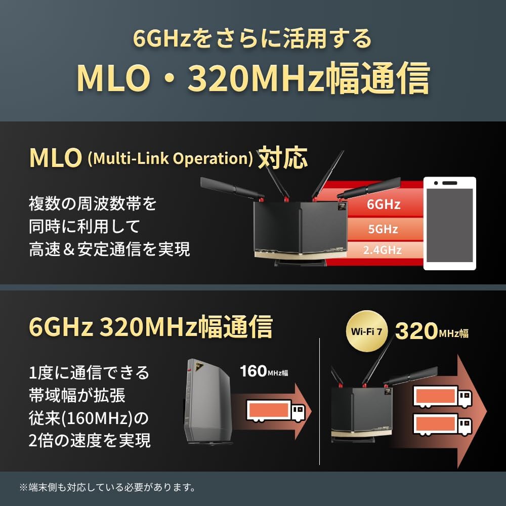 Wi-Fi 7対応トライバンド無線LANルーター 10Gbps有線接続 JC-STAR適合 WXR18000BE10P/N