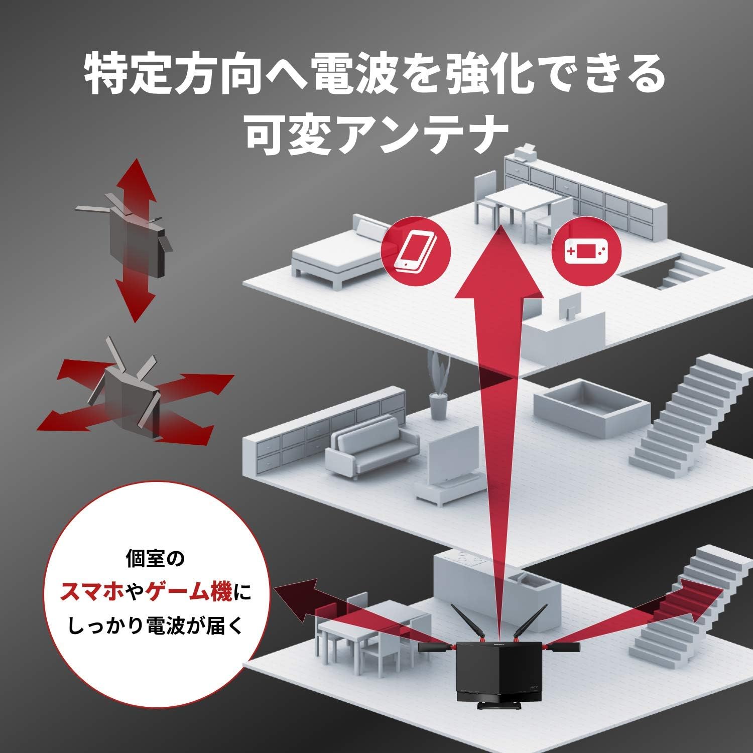 Wi-Fi 6対応 無線LANルーター Buffalo AX5700 スマート引っ越し対応