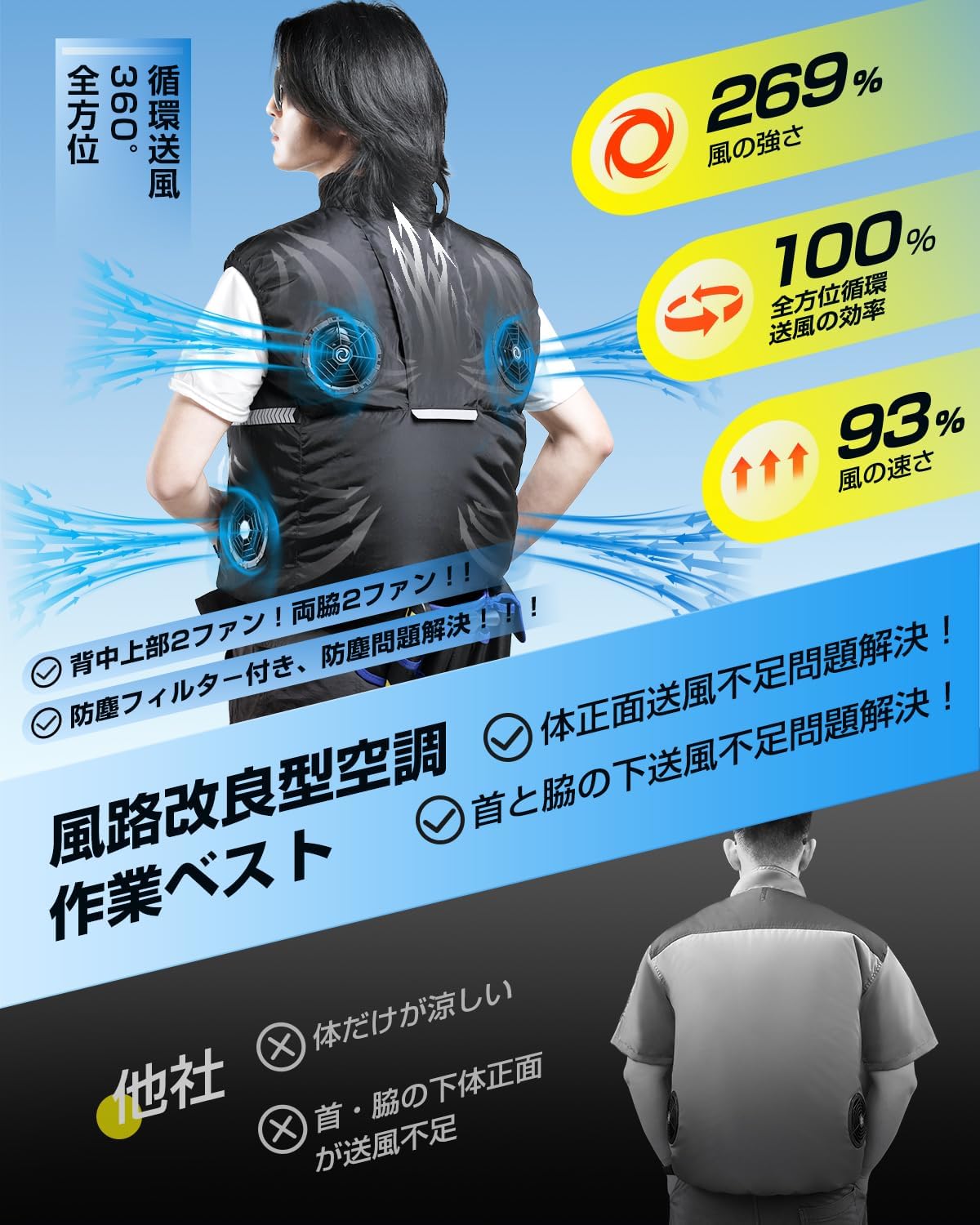 ファン付き冷却ベスト 4ファン搭載 体感-15℃ 男女兼用 Type-C充電/PSE認証