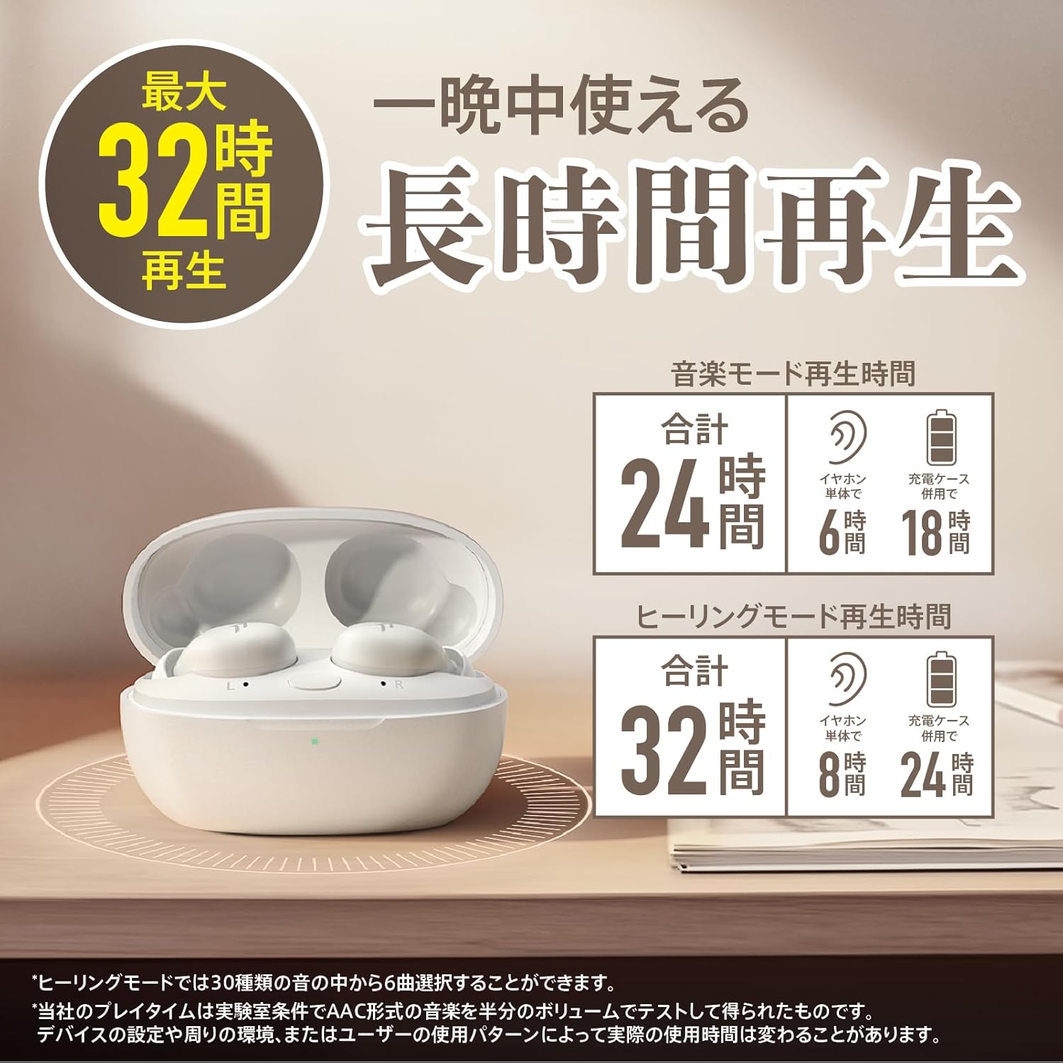 【睡眠用イヤホン】1MORE Z30 超小型 軽量 ロングバッテリー 24dBノイズキャンセリング Bluetooth 5.3