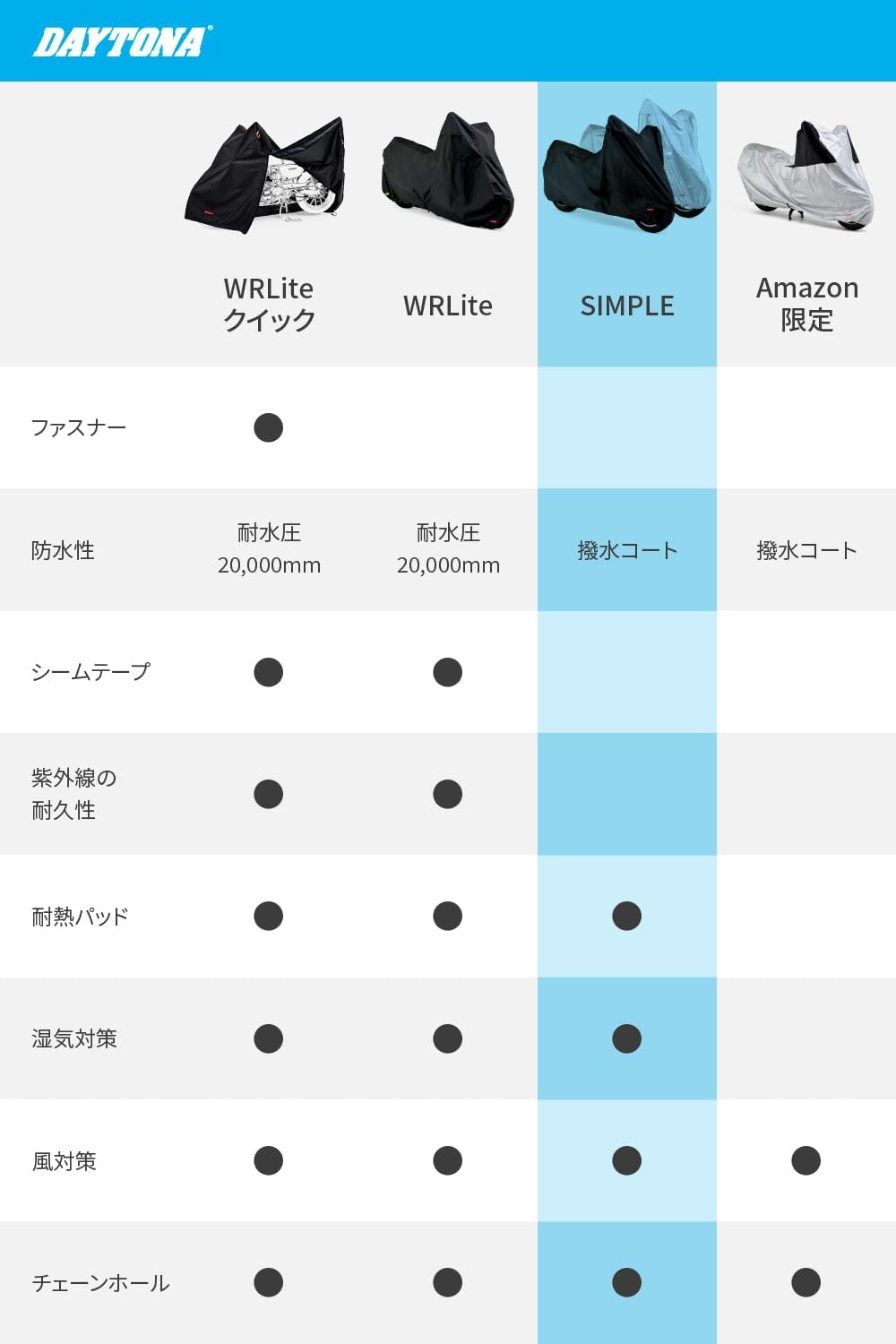 大型バイク用撥水加工済みカバー（LLサイズ・ブラック）