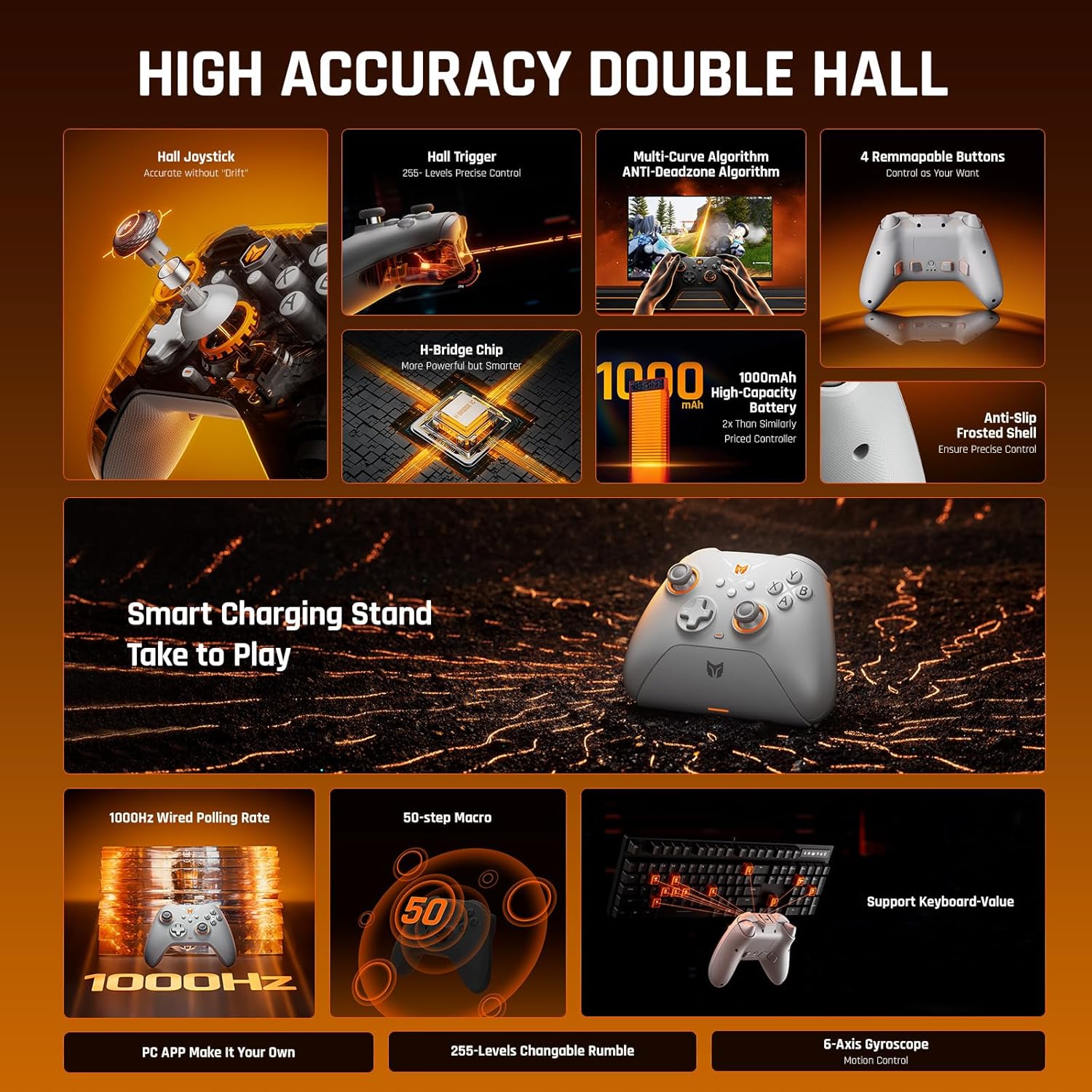 モーションコントロール対応 BIGBIG WON Gale Hall PC用ワイヤレスコントローラー (グレー)